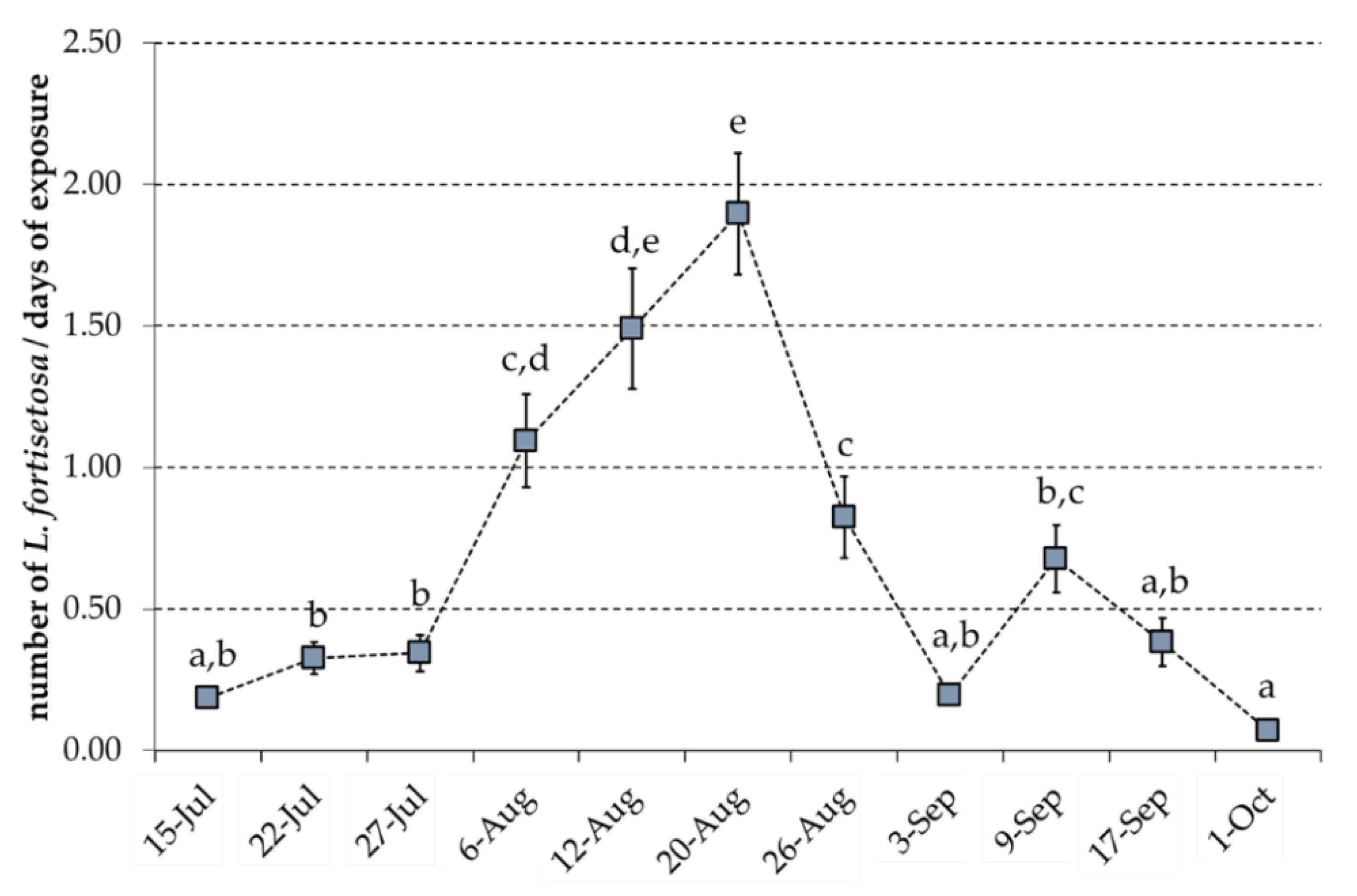 Insects 12 00845 g007 Insects 12 00845 g007