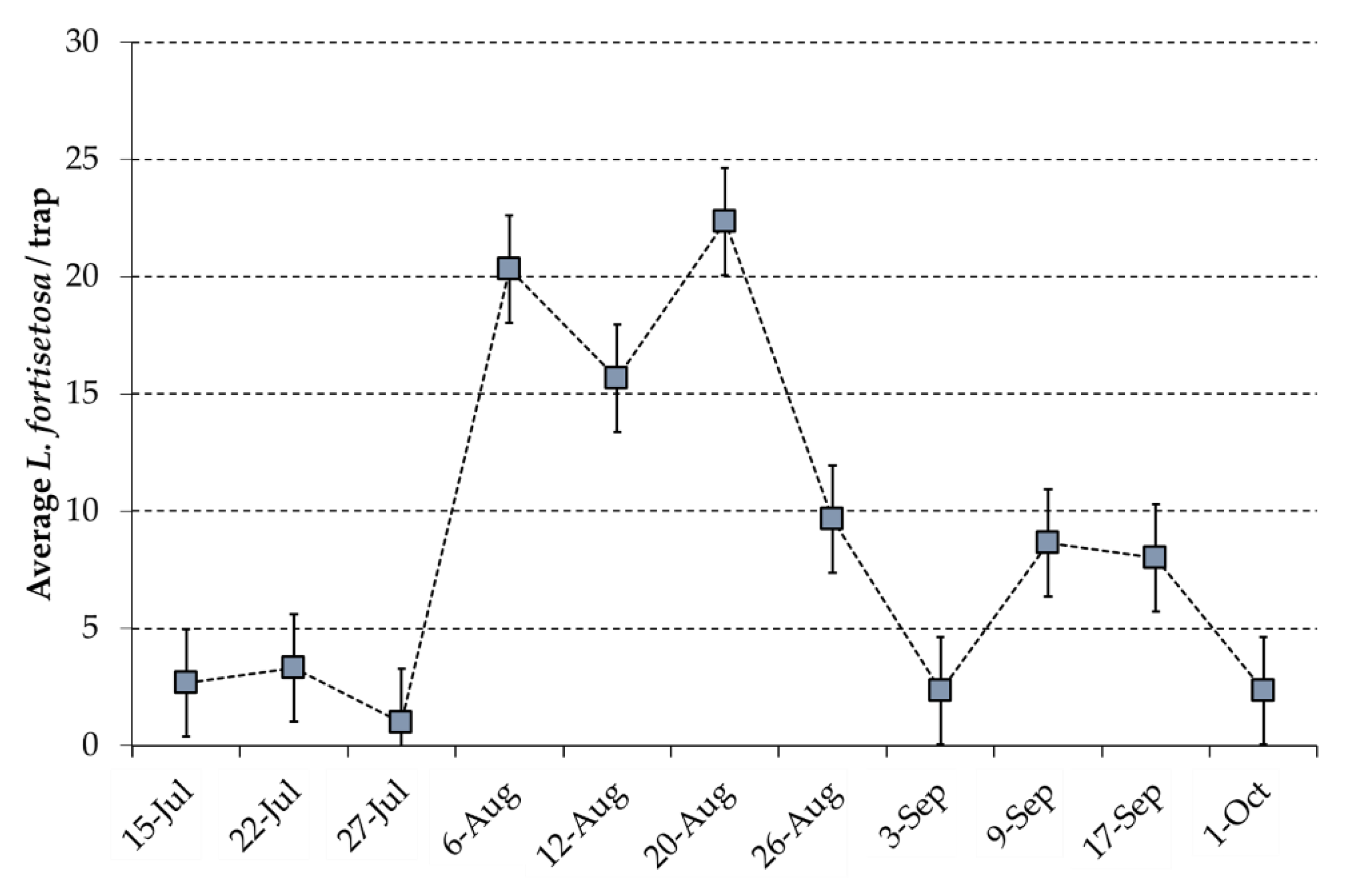 Insects 12 00845 g008 Insects 12 00845 g008