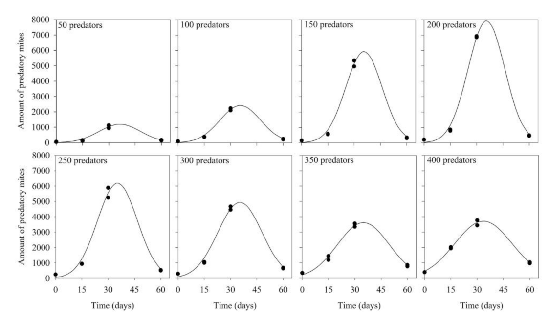 Insects 12 00848 g002