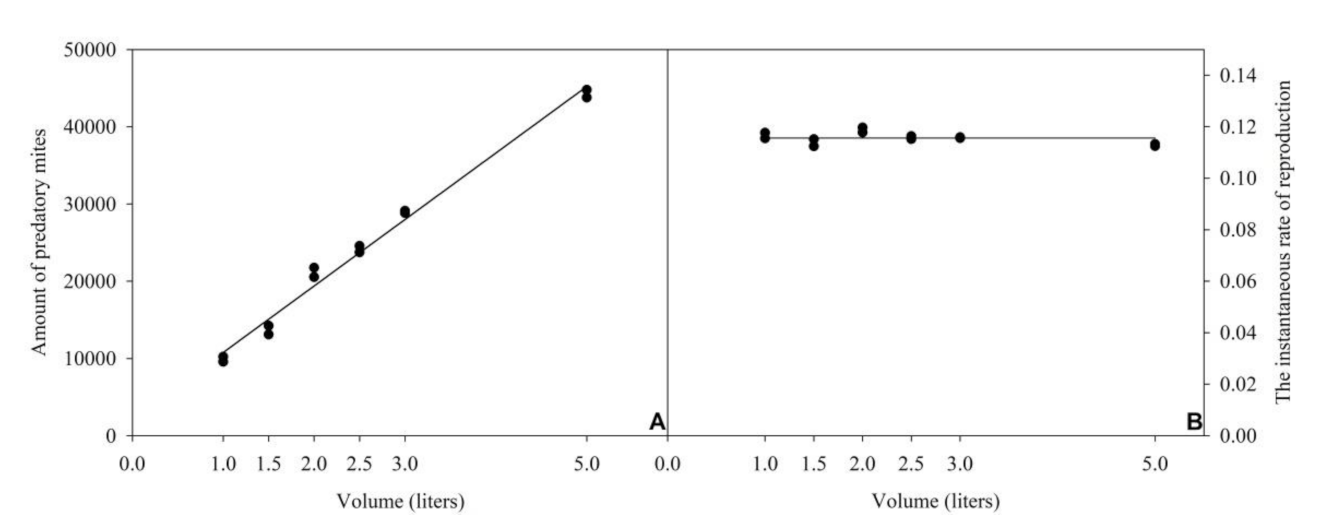Insects 12 00848 g004