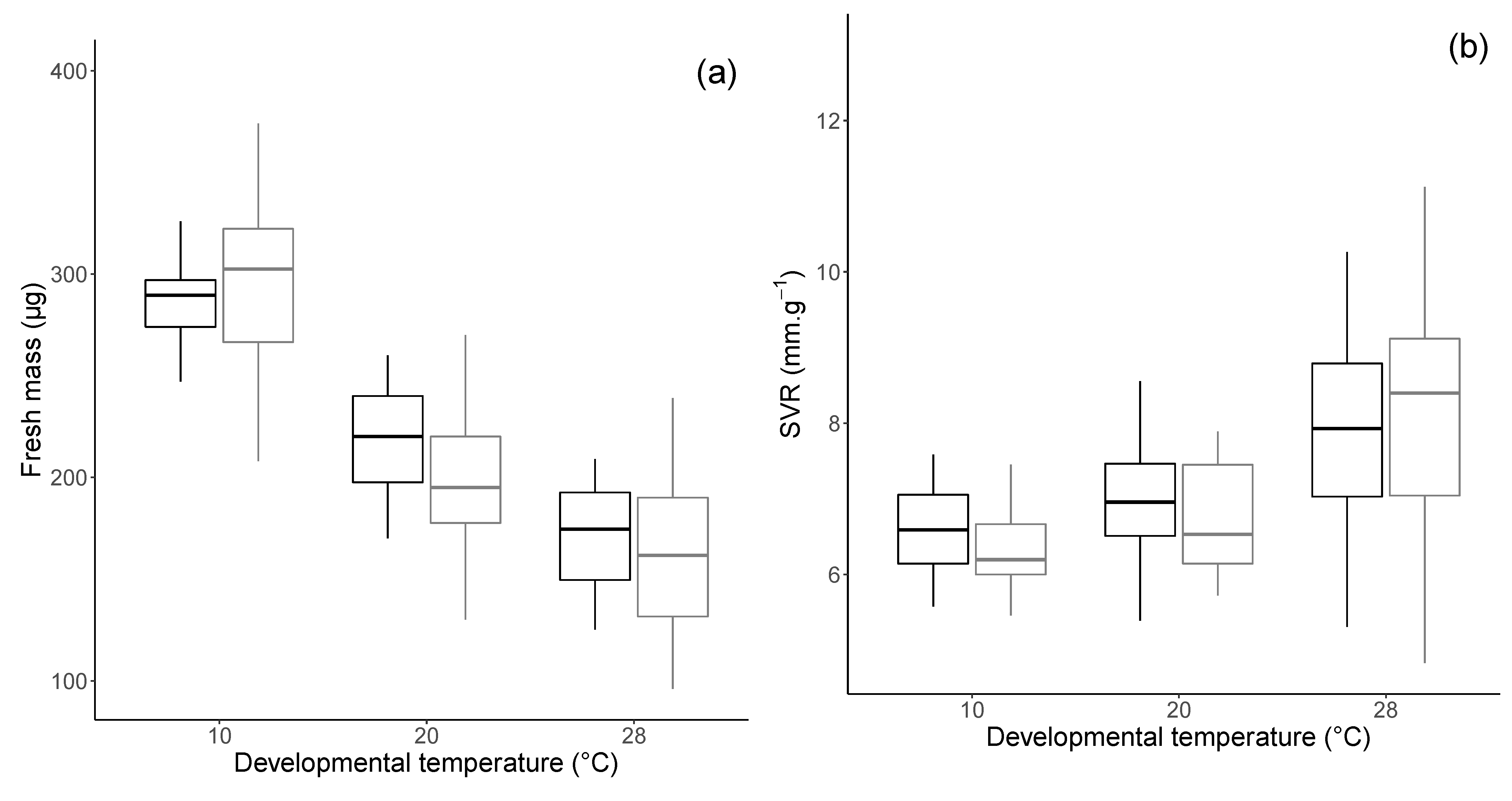Insects 12 00852 g001a 550