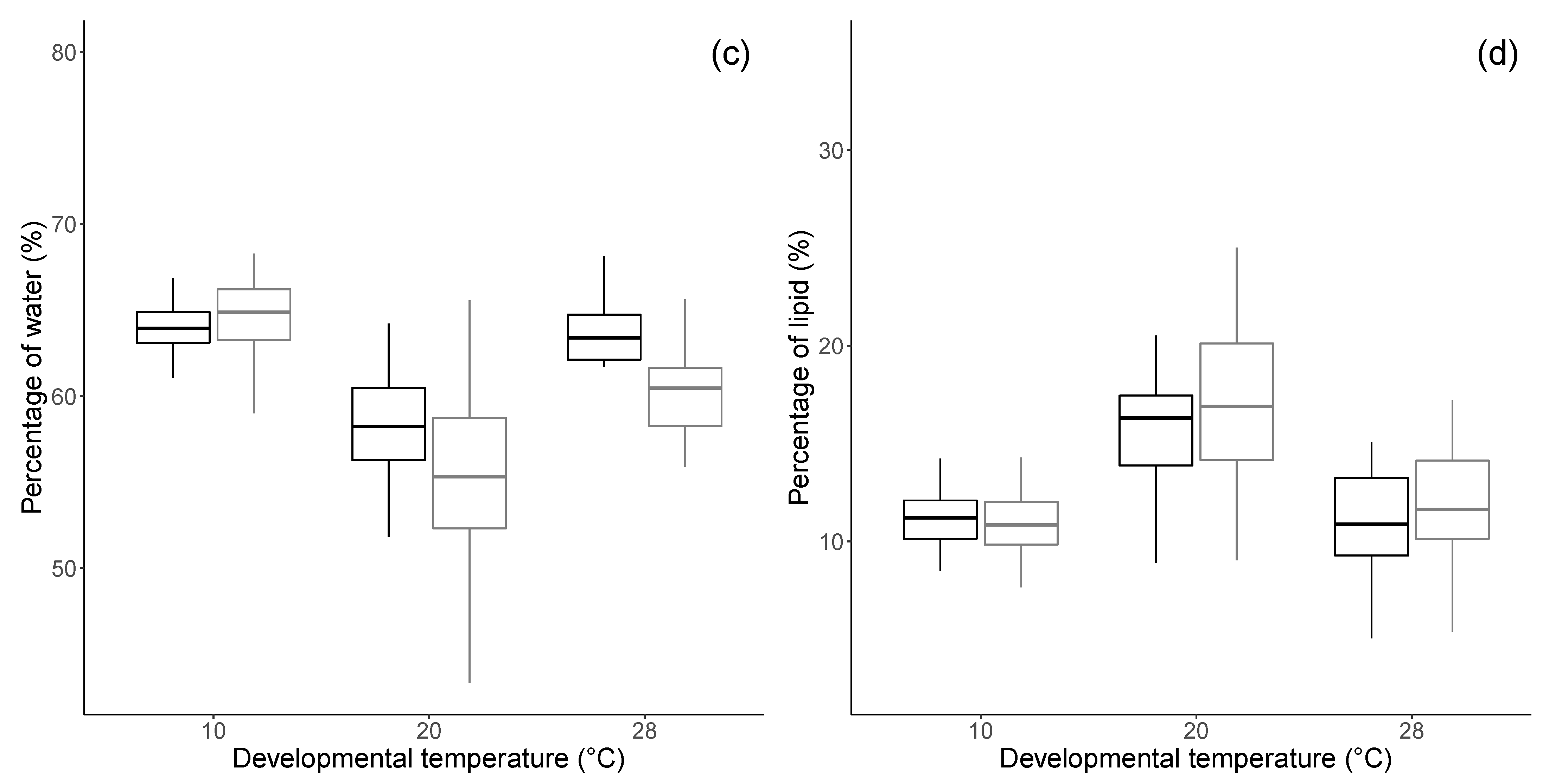 Insects 12 00852 g001b 550