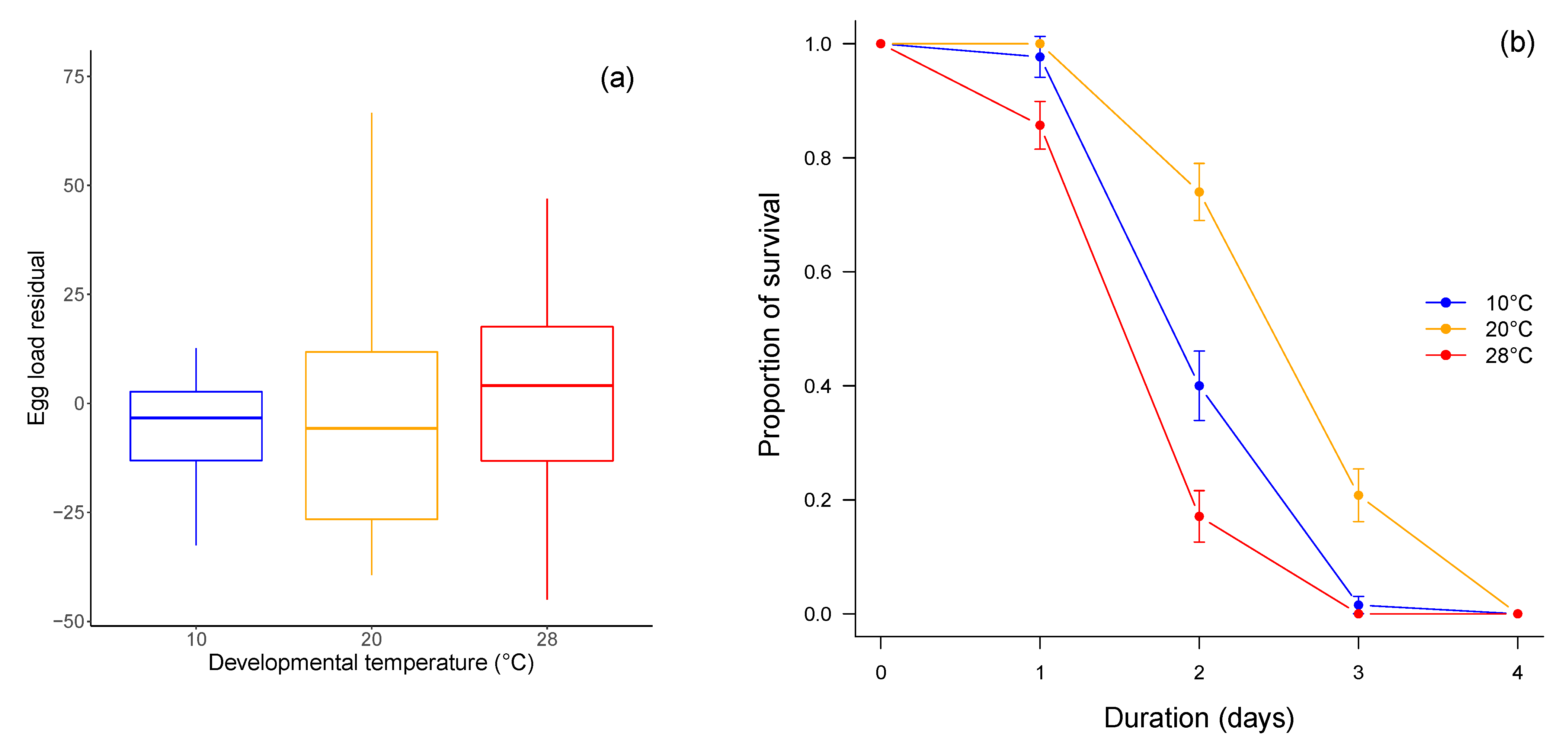 Insects 12 00852 g002 550