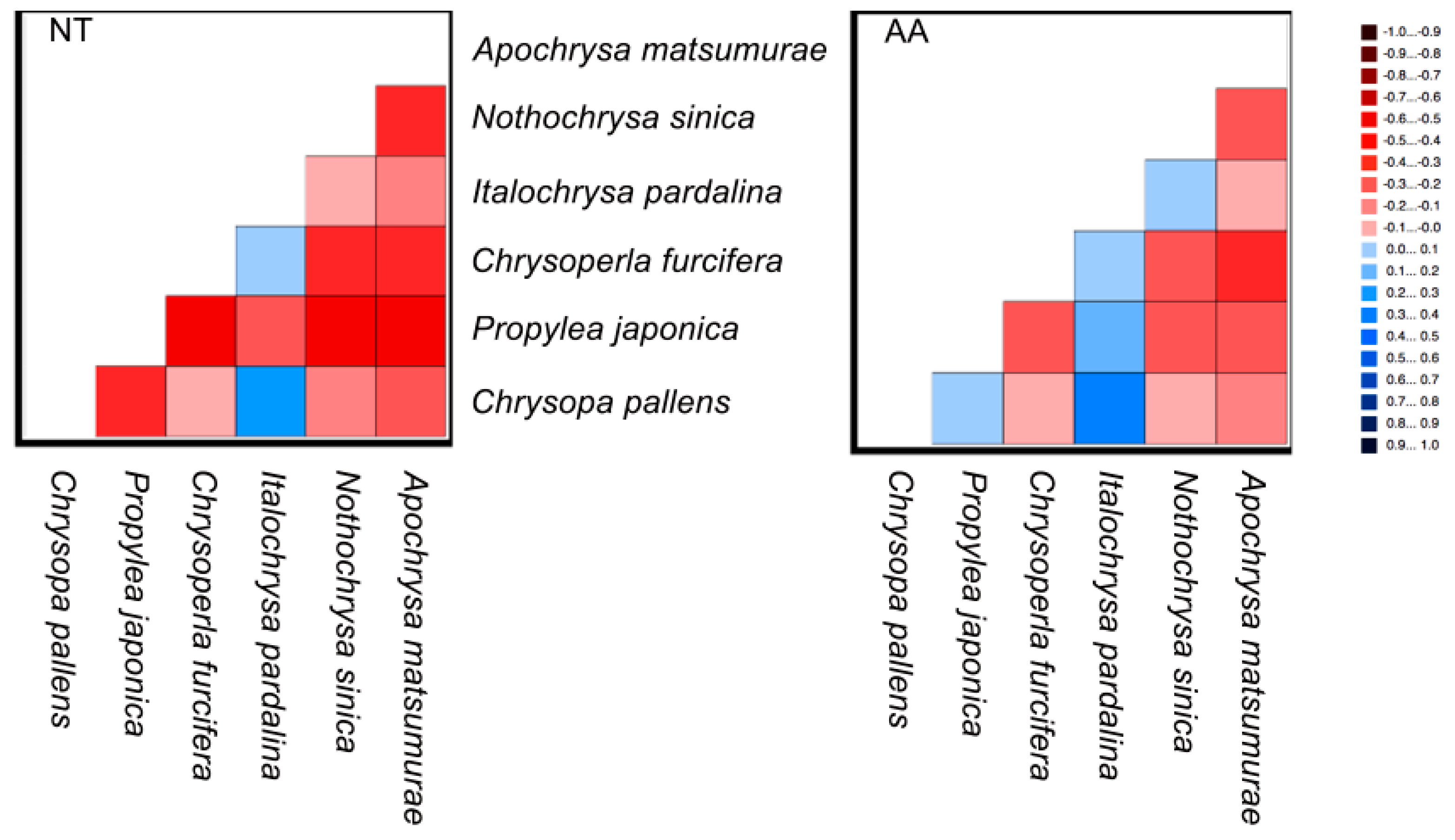 Insects 12 00857 g003