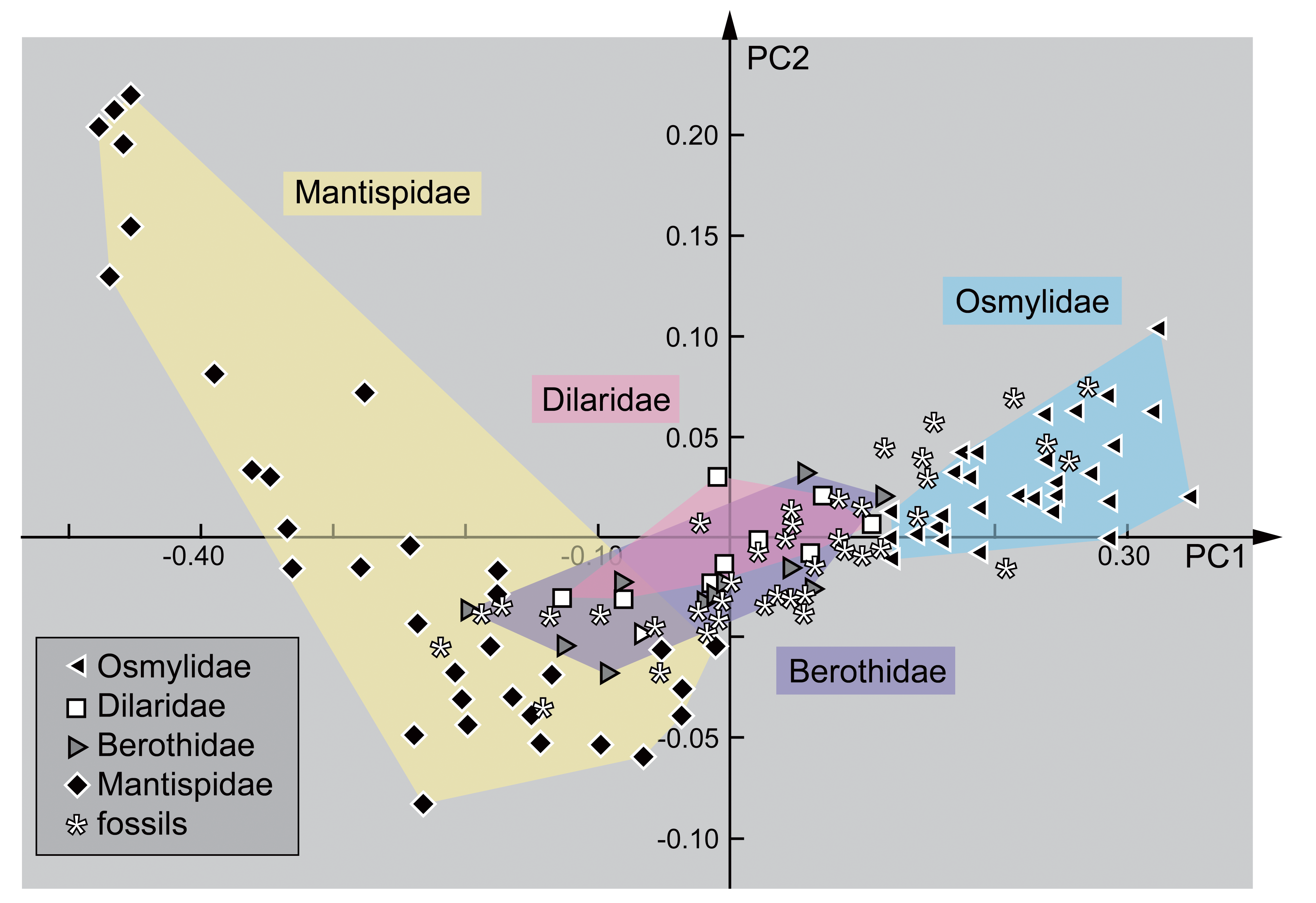Insects 12 00860 g032 550