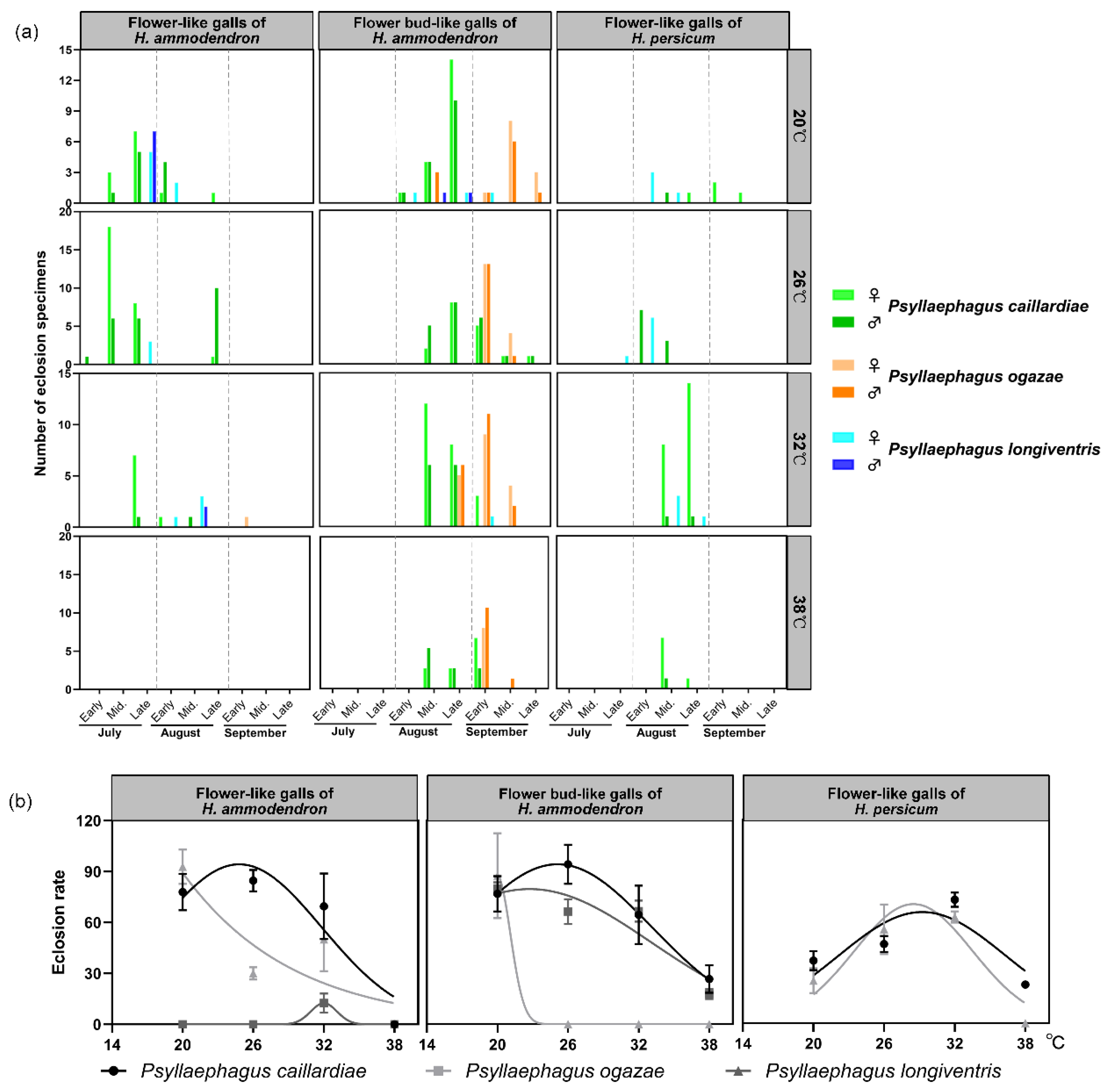 Insects 12 00861 g003