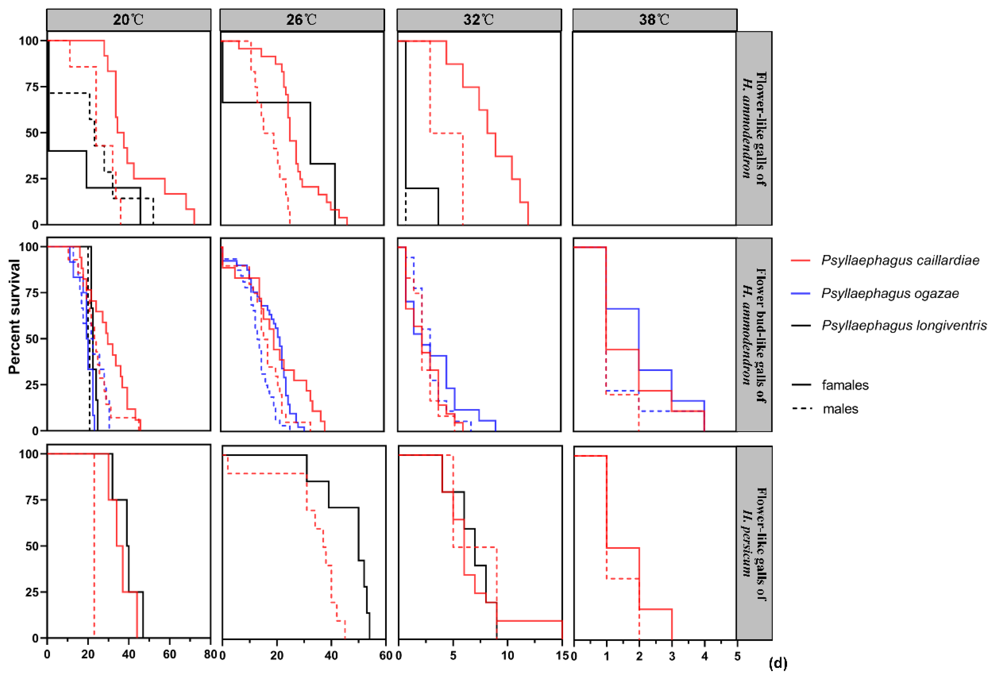Insects 12 00861 g004