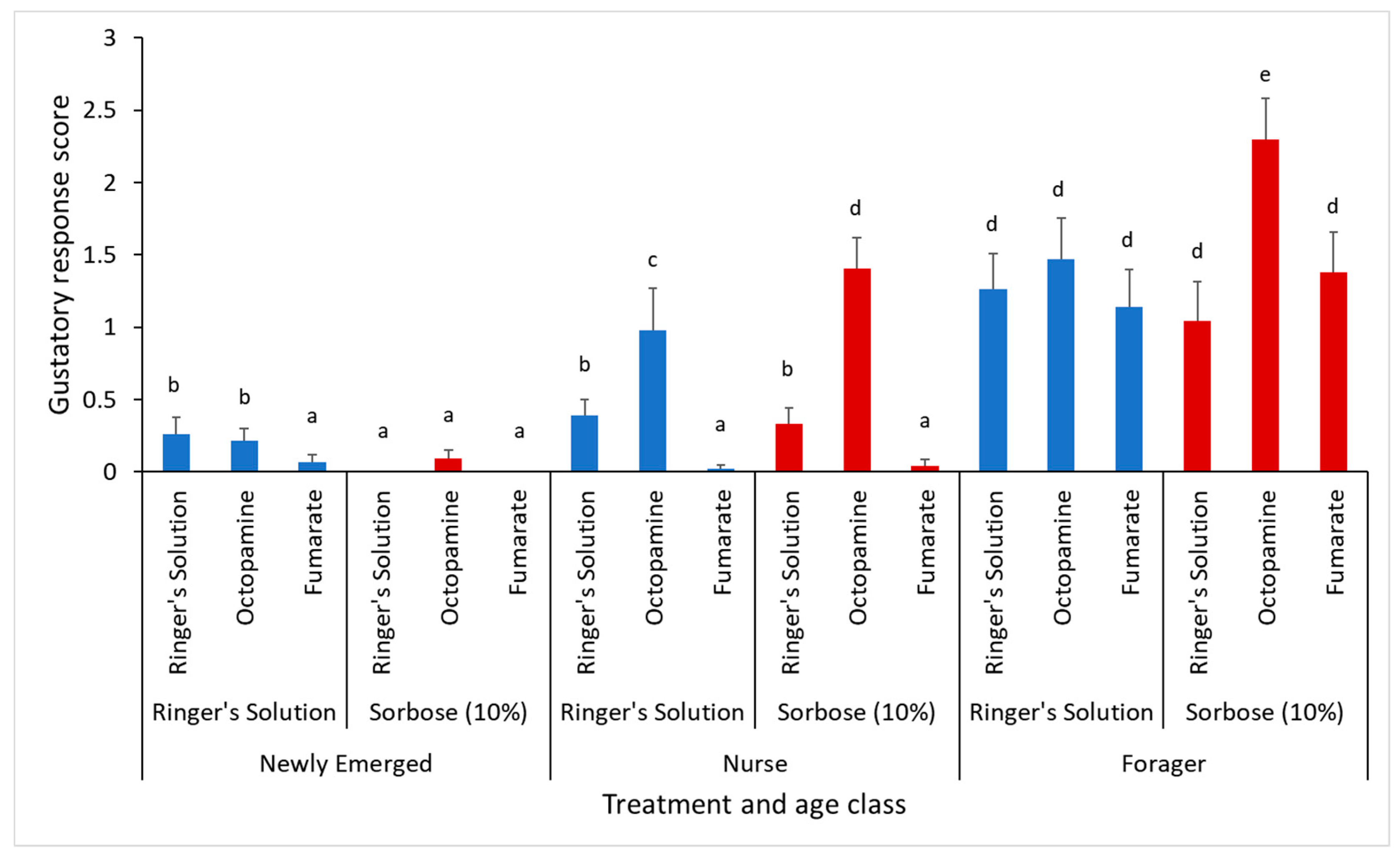 Insects 12 00863 g002
