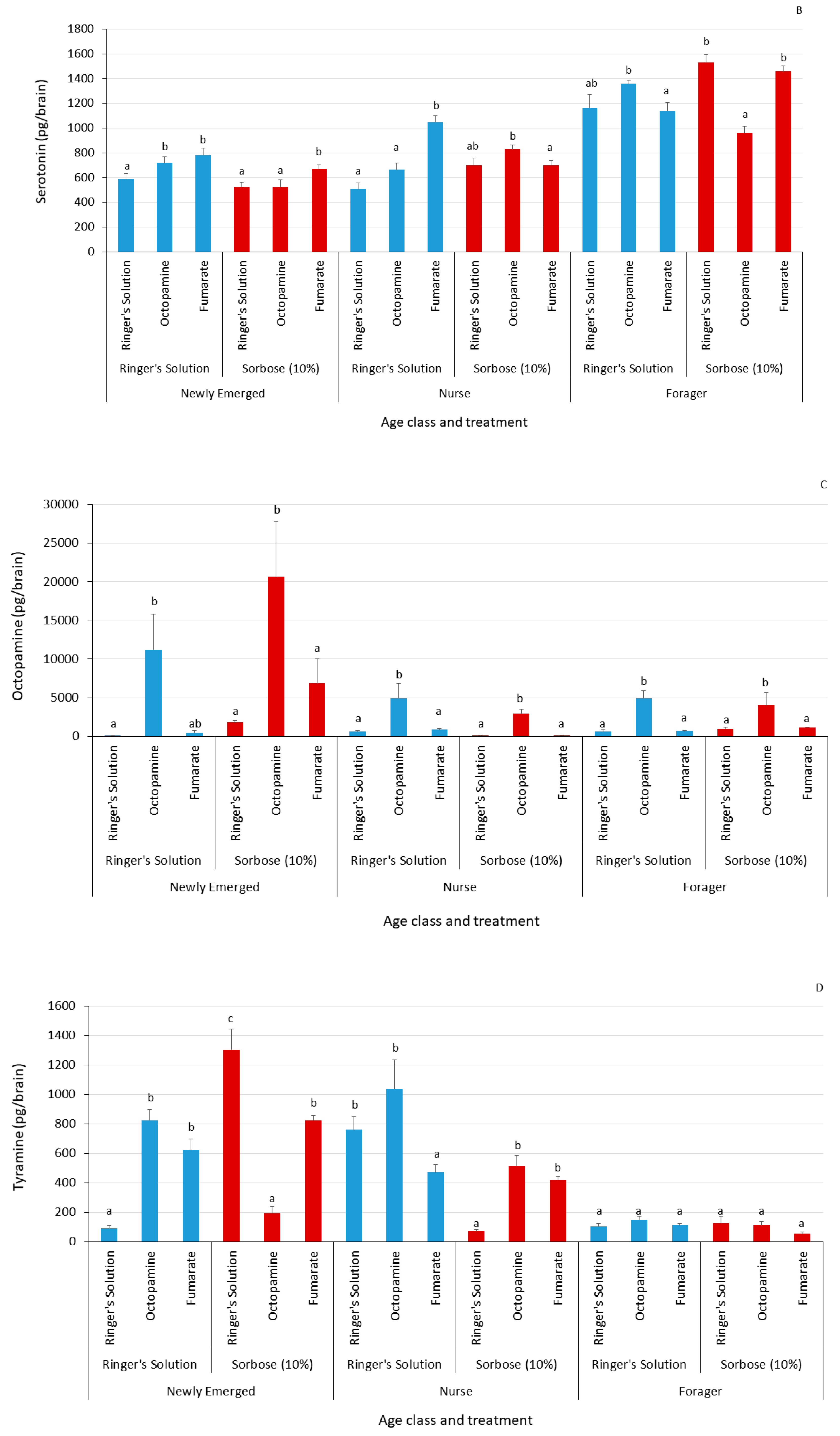 Insects 12 00863 g003b