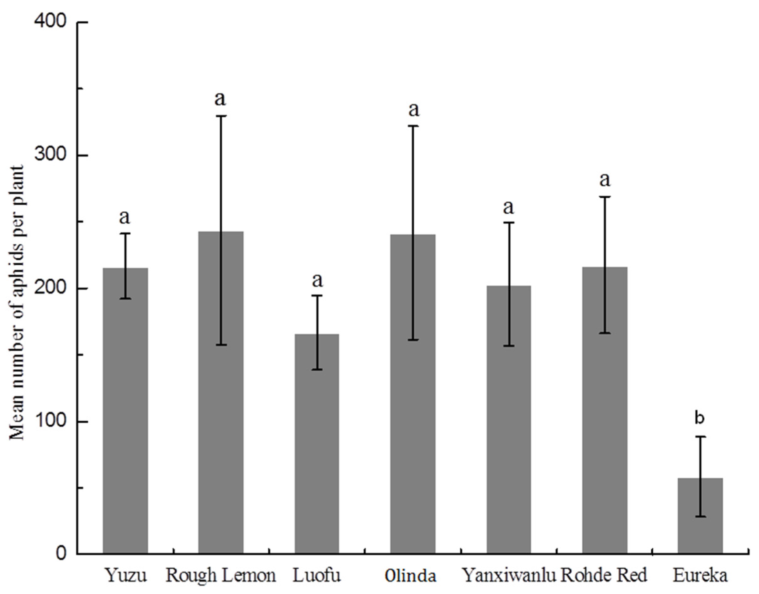 Insects 12 00864 g002