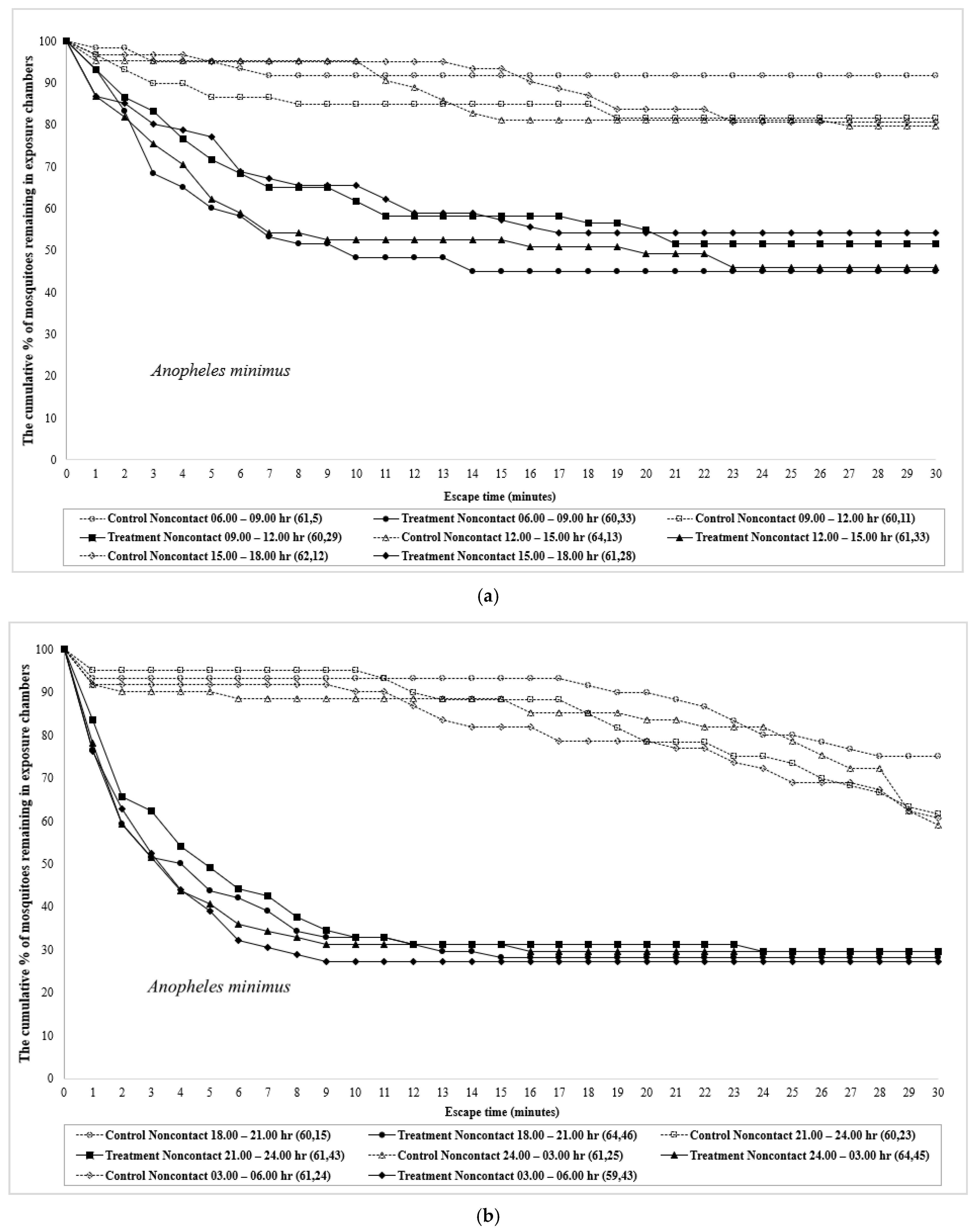 Insects 12 00867 g001a 550