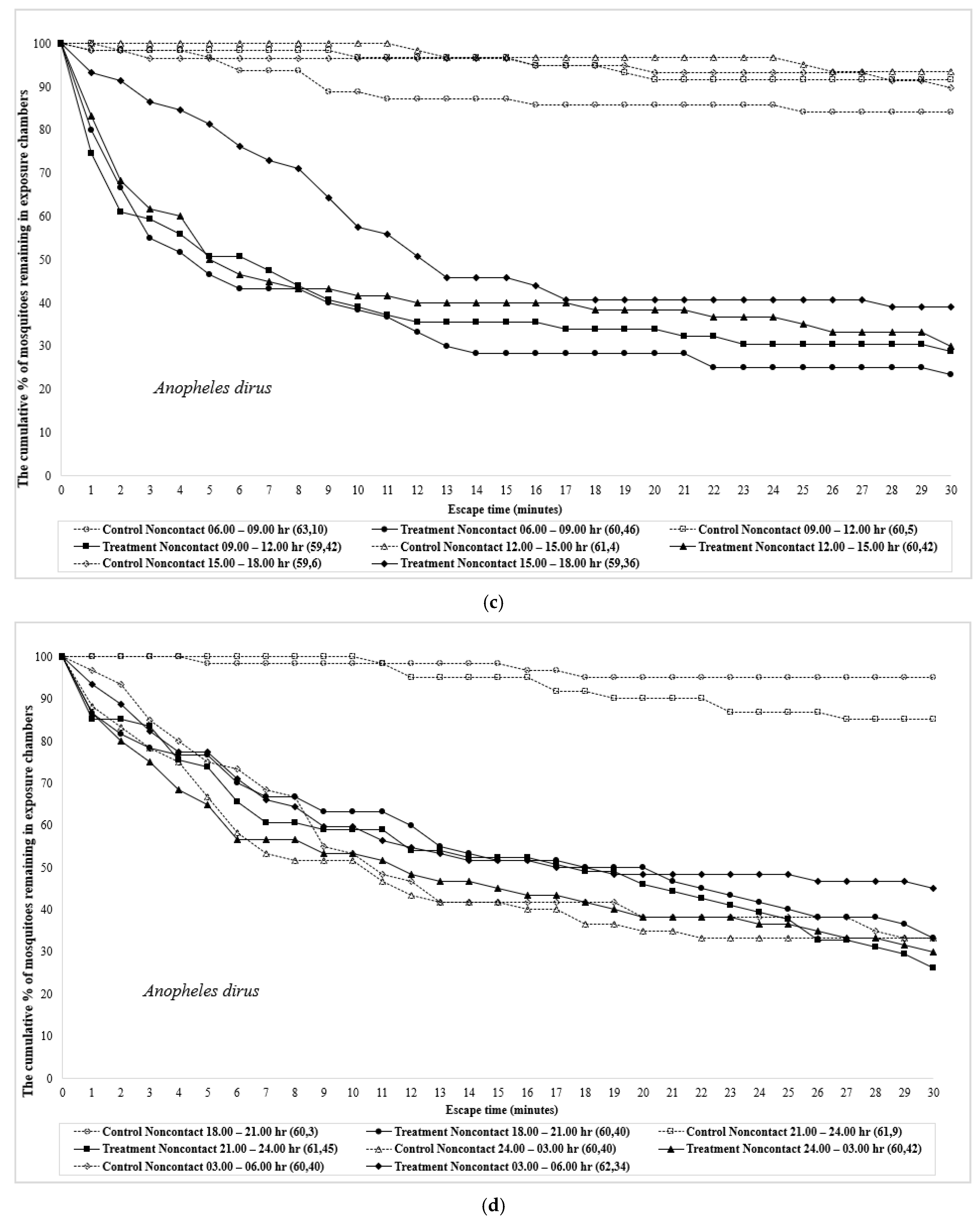Insects 12 00867 g001b 550