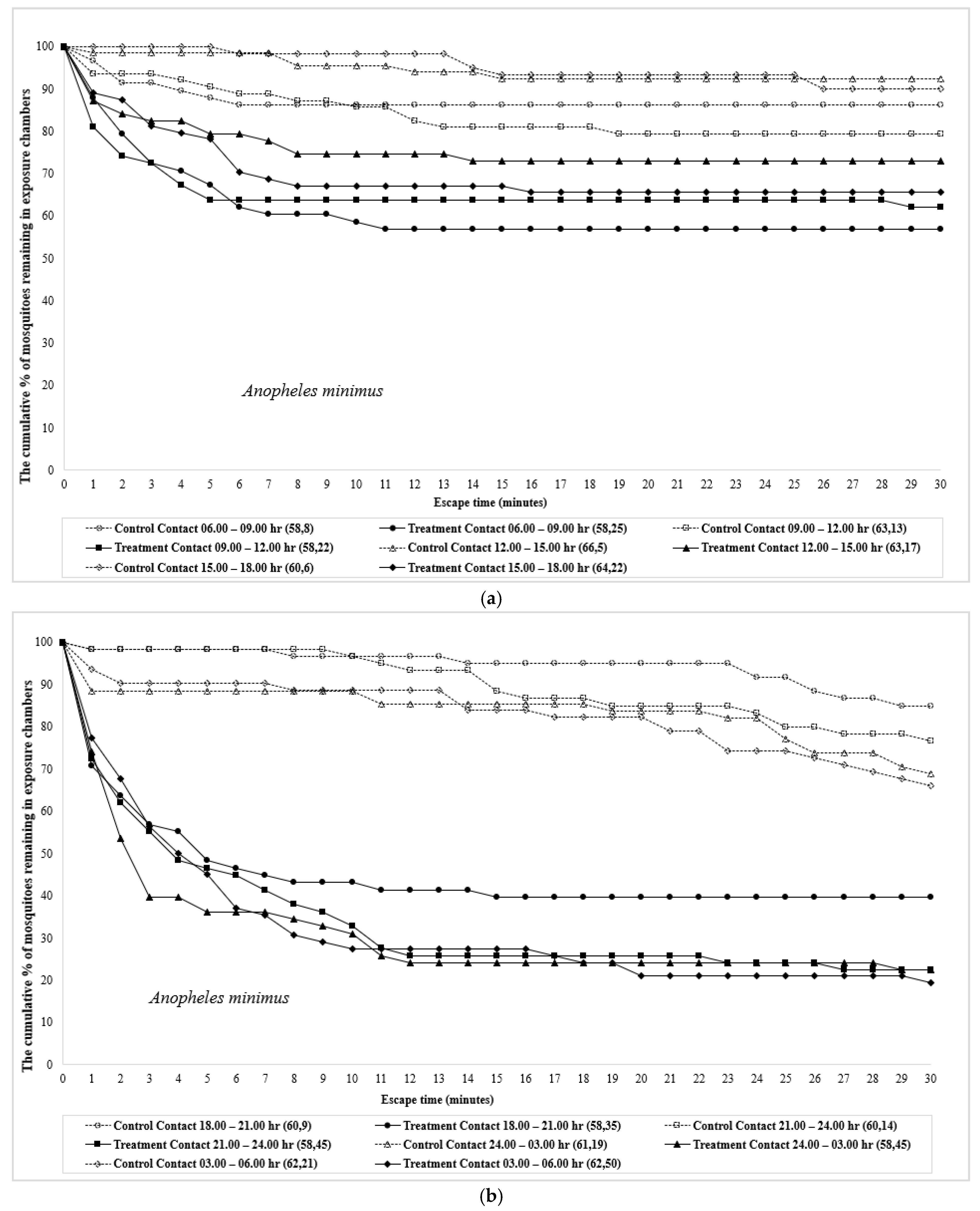 Insects 12 00867 g002a 550