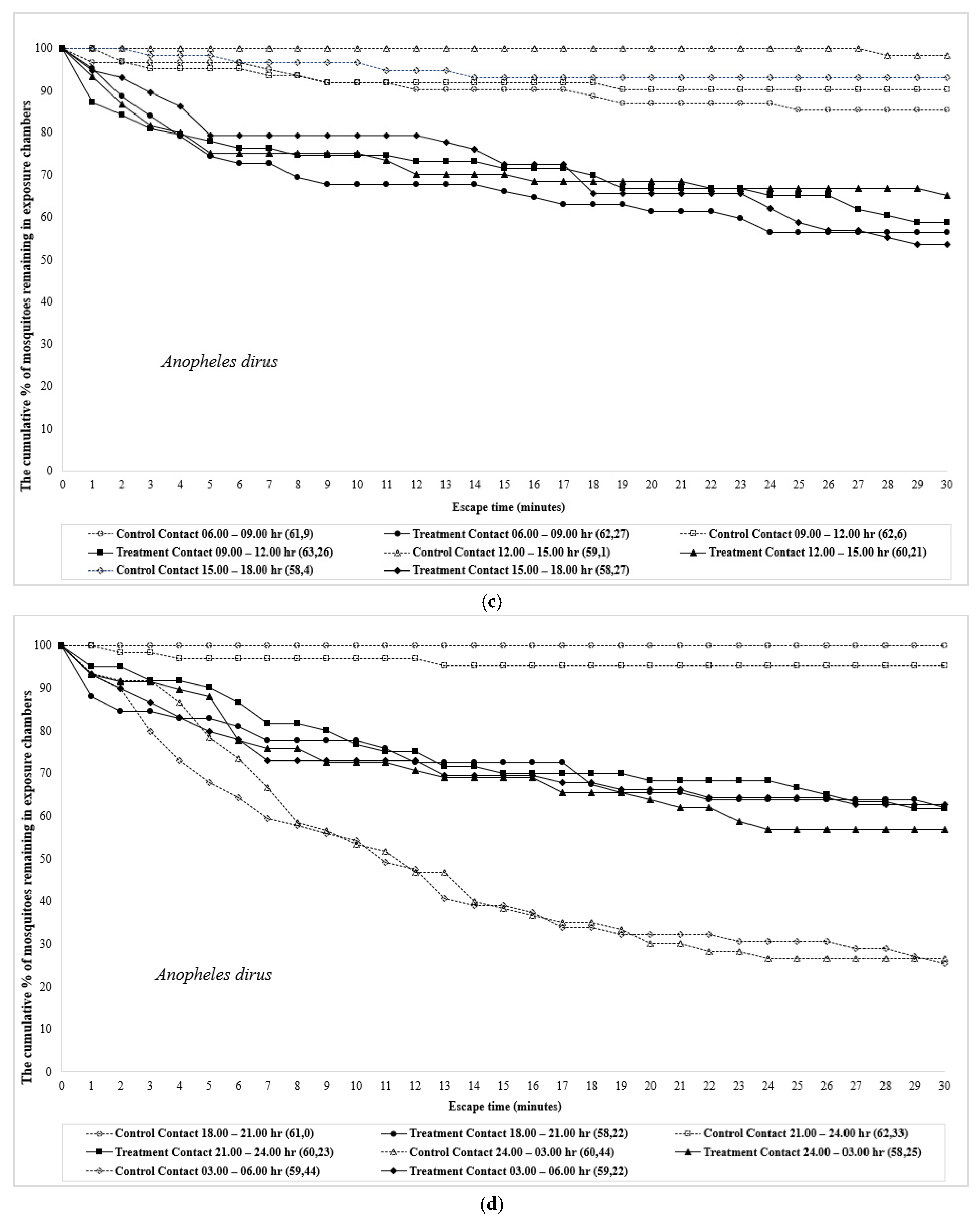 Insects 12 00867 g002b 550