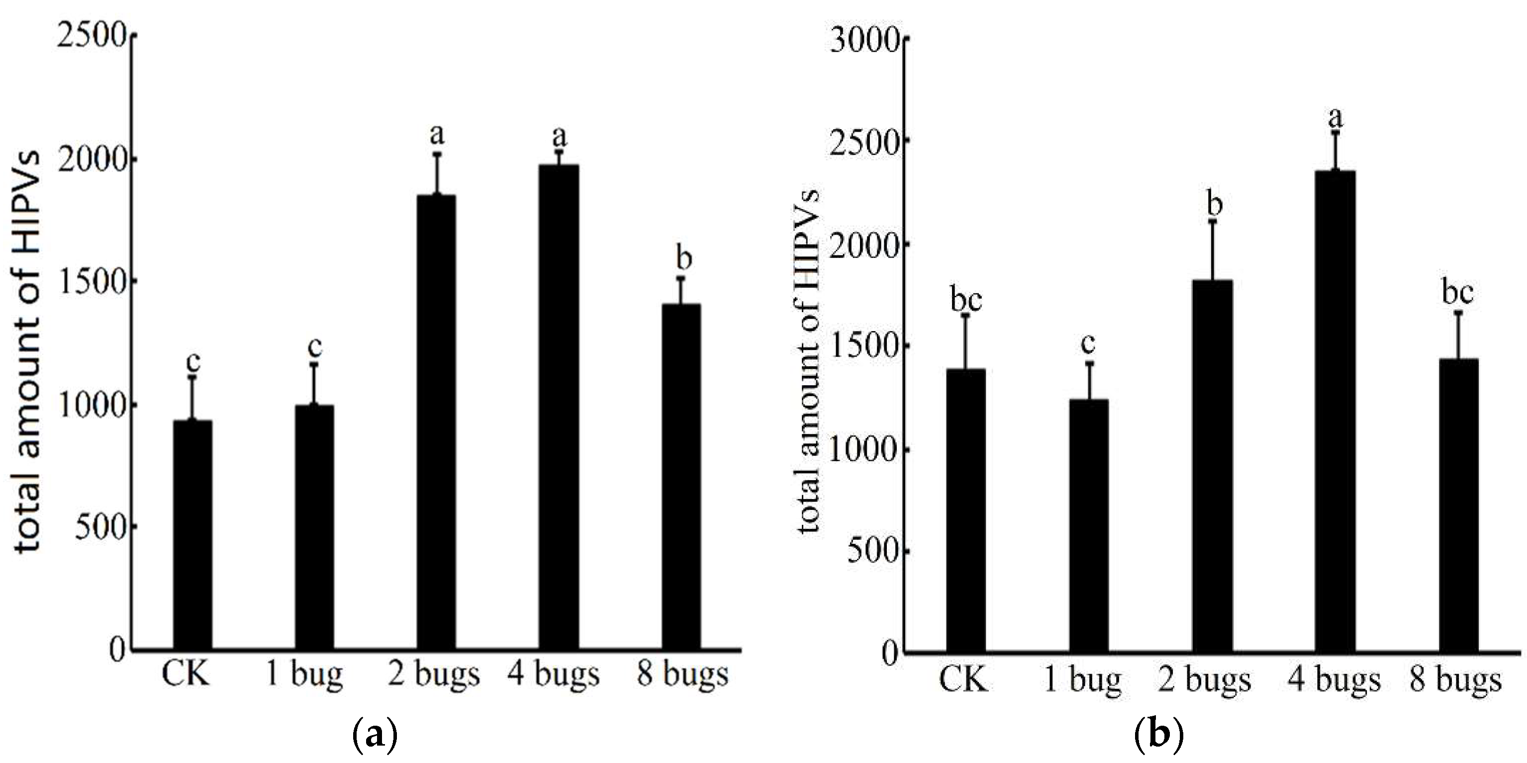 Insects 12 00870 g002