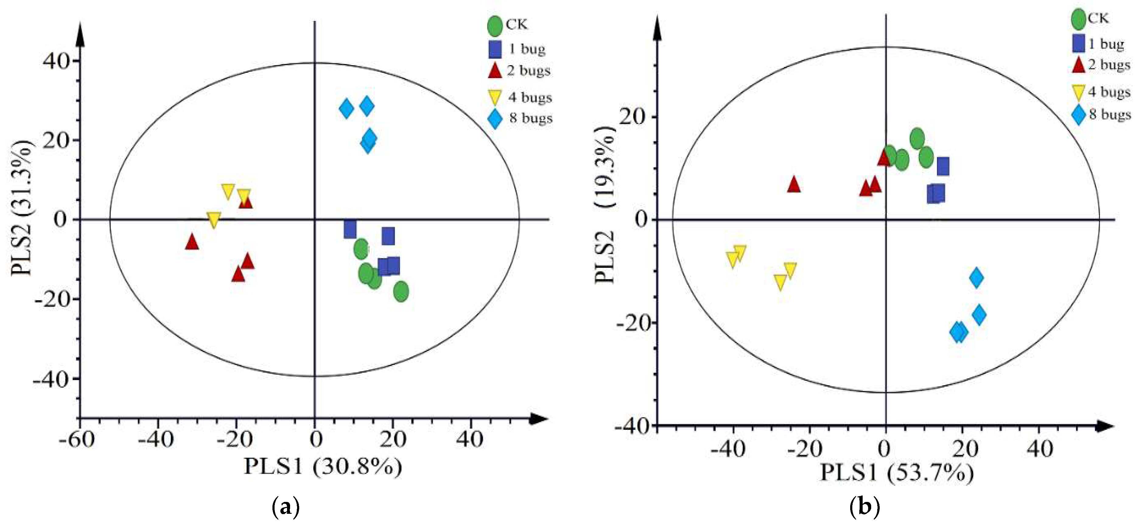 Insects 12 00870 g003