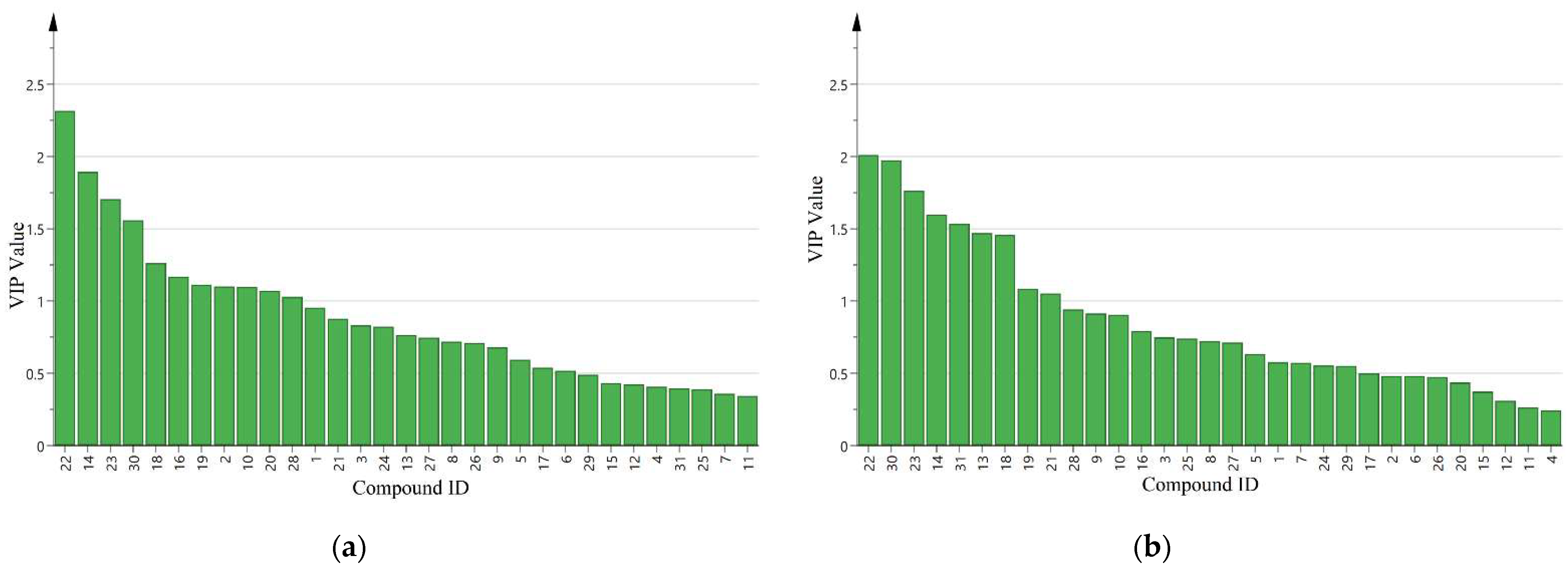 Insects 12 00870 g004