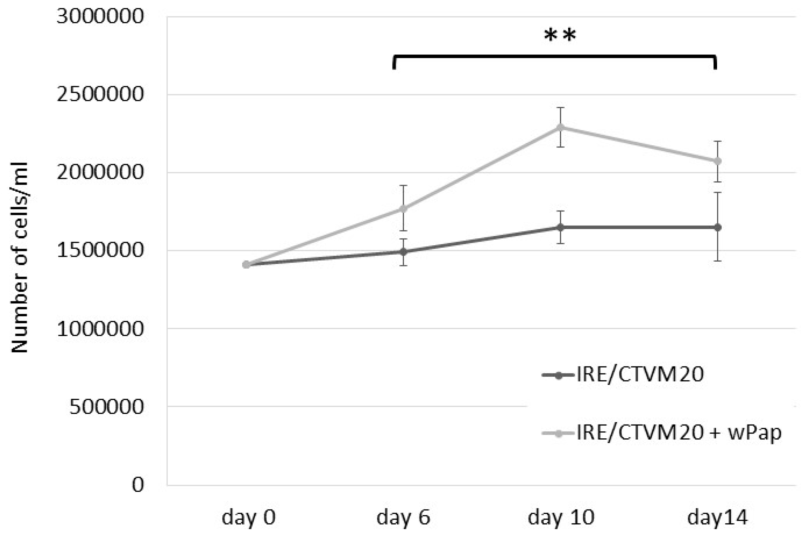 Insects 12 00871 g005