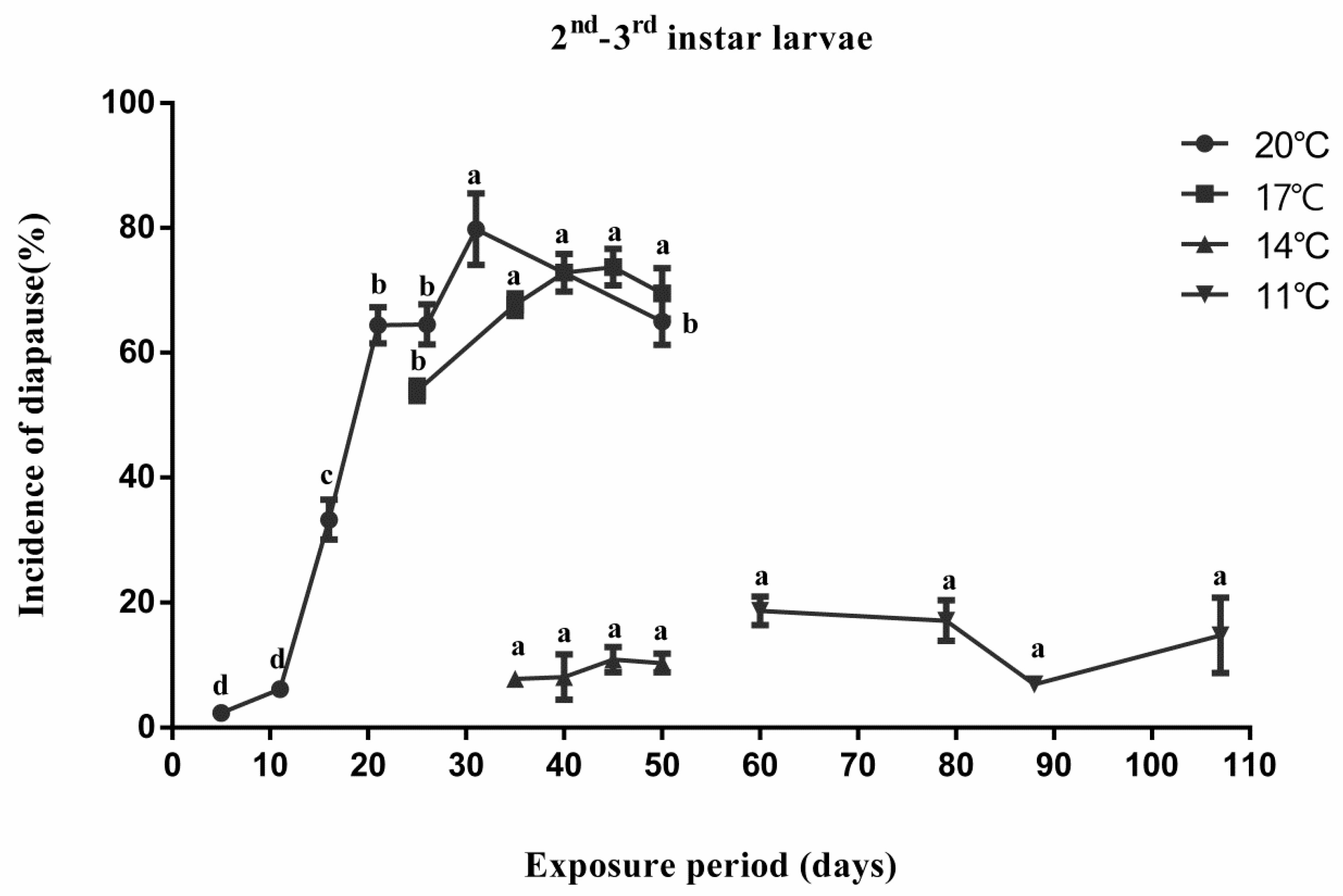 Insects 12 00872 g001 550