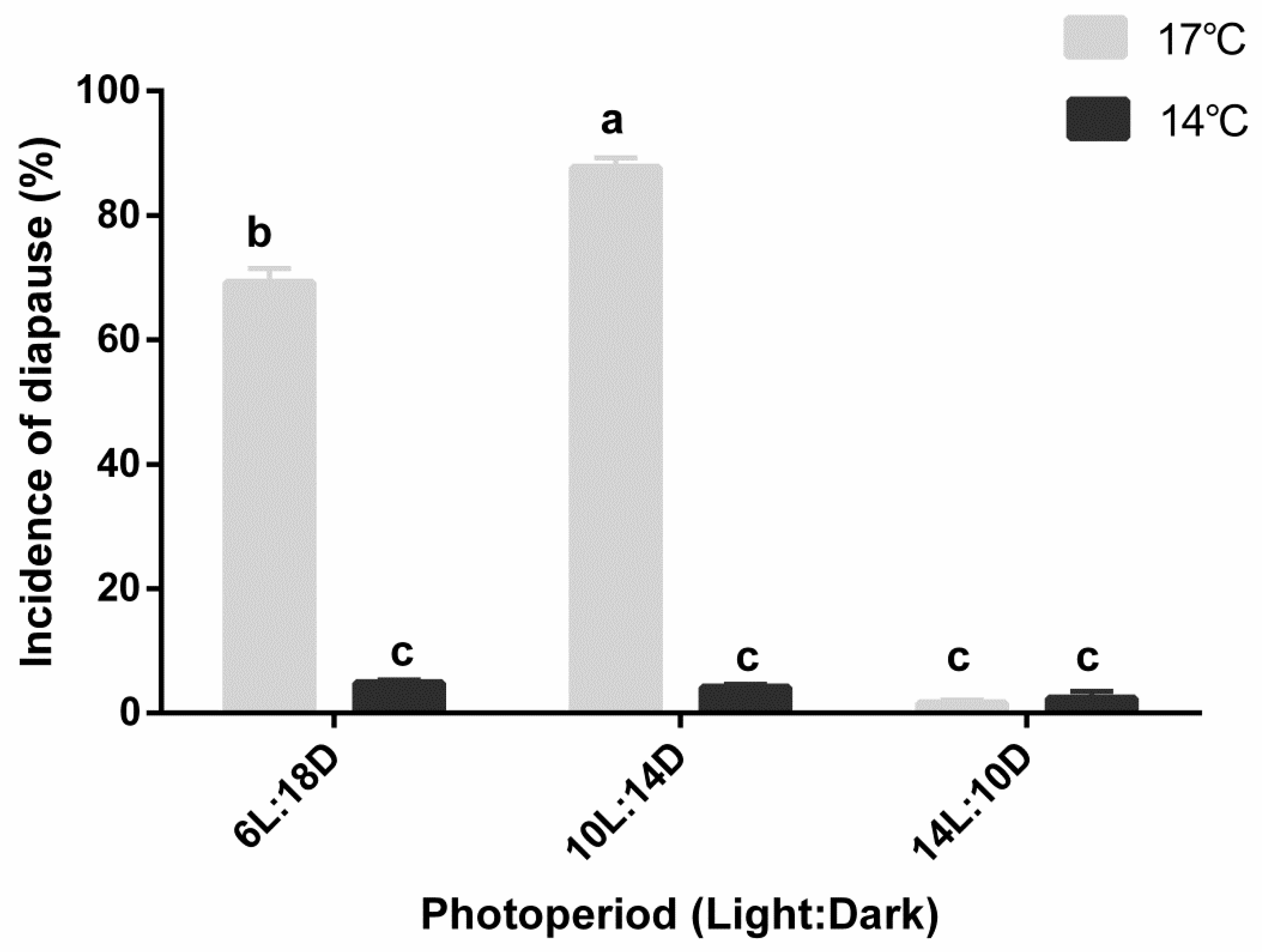 Insects 12 00872 g002 550