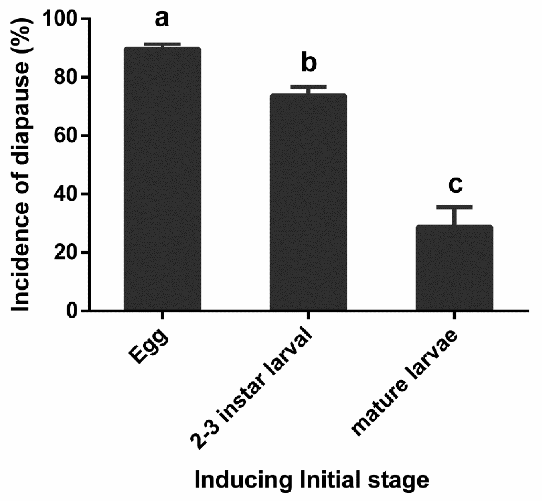 Insects 12 00872 g003 550