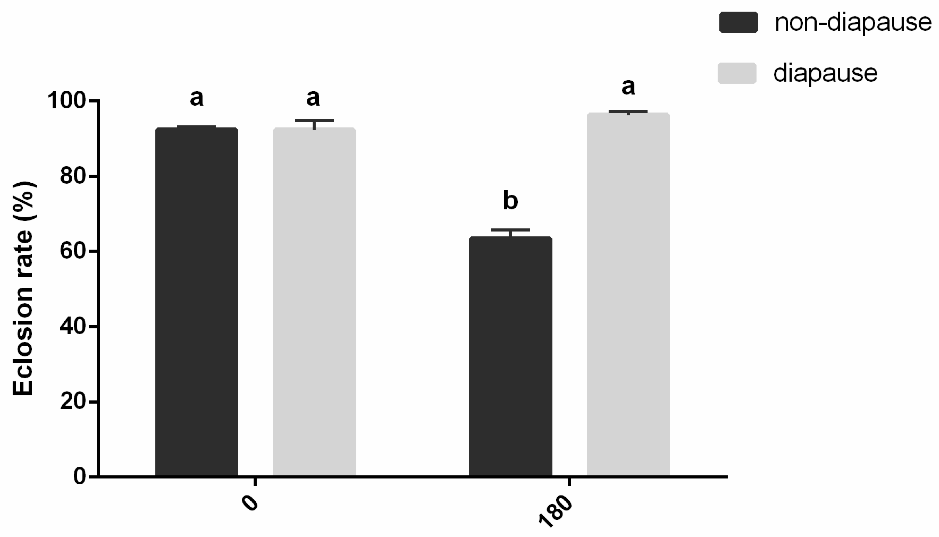 Insects 12 00872 g004 550