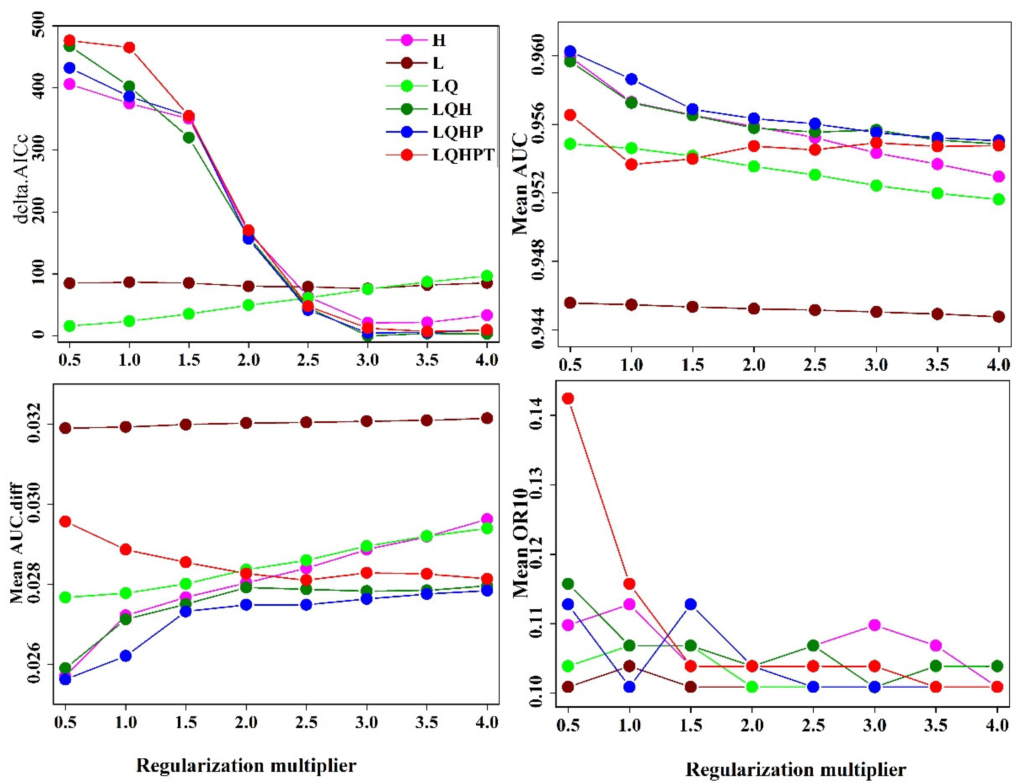 Insects 12 00874 g002