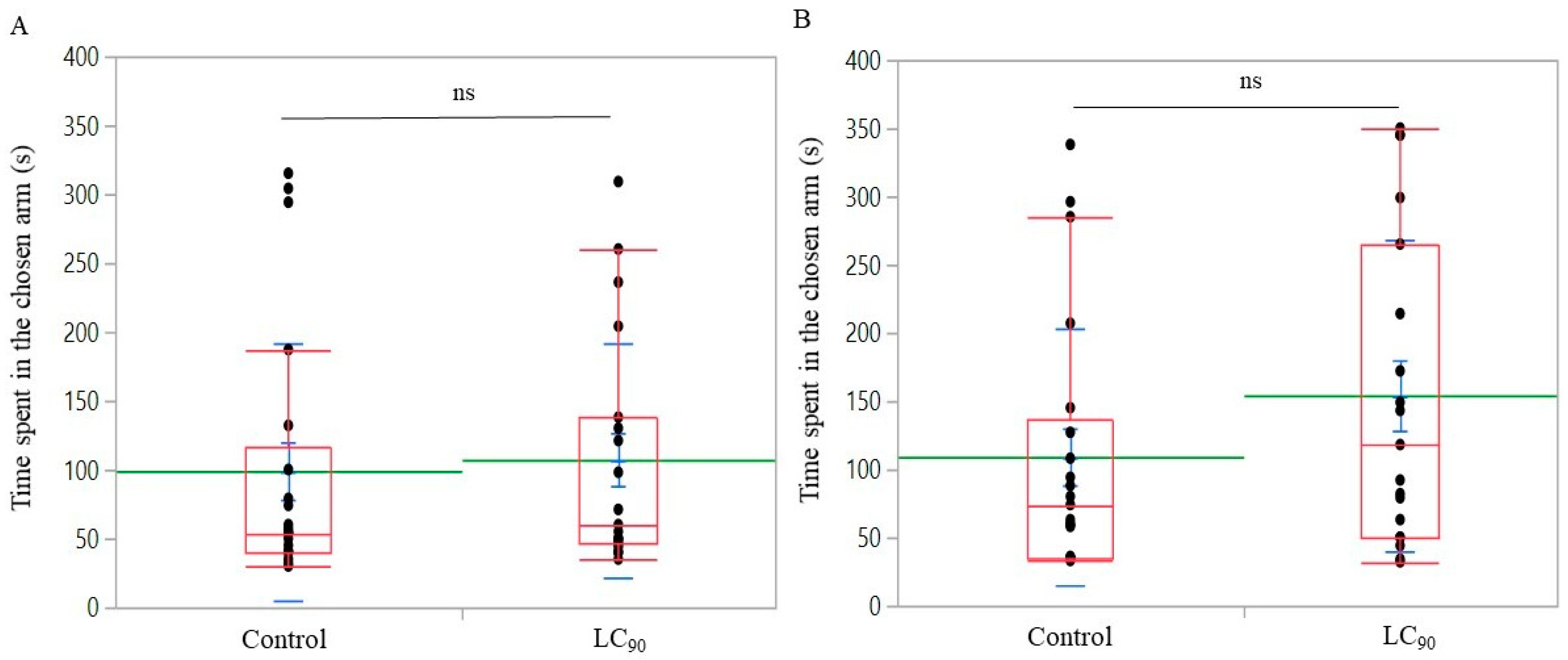 Insects 12 00880 g003 550