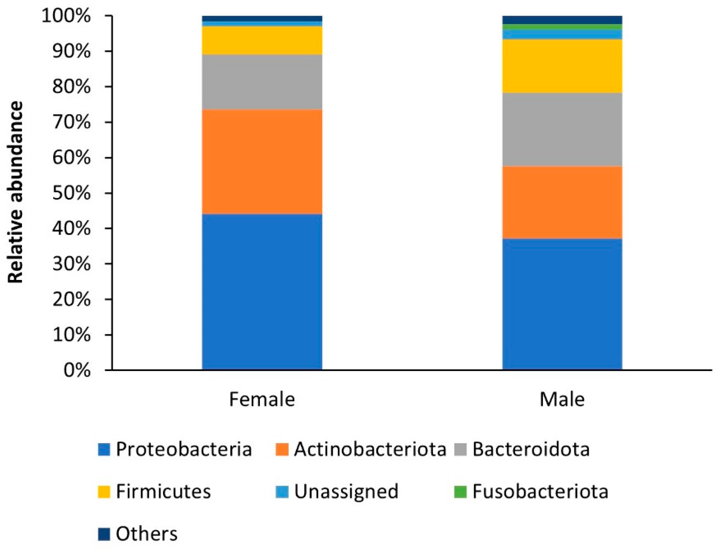 Insects 12 00881 g001