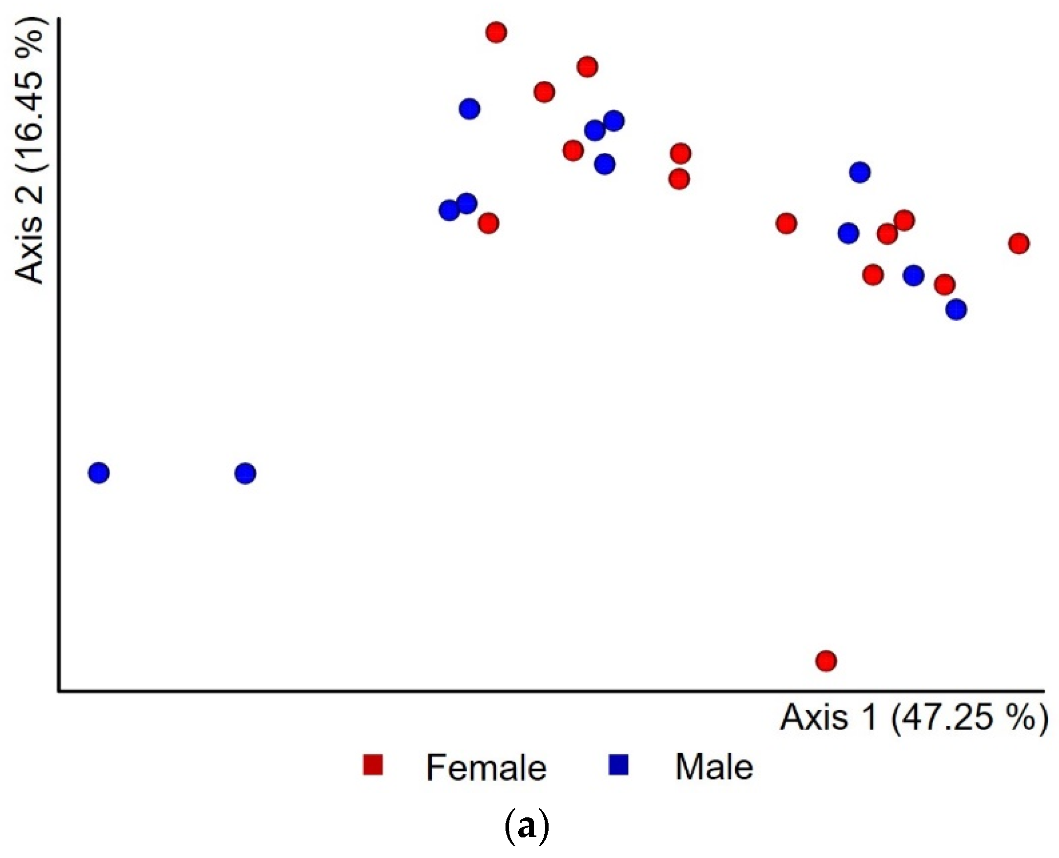 Insects 12 00881 g003a