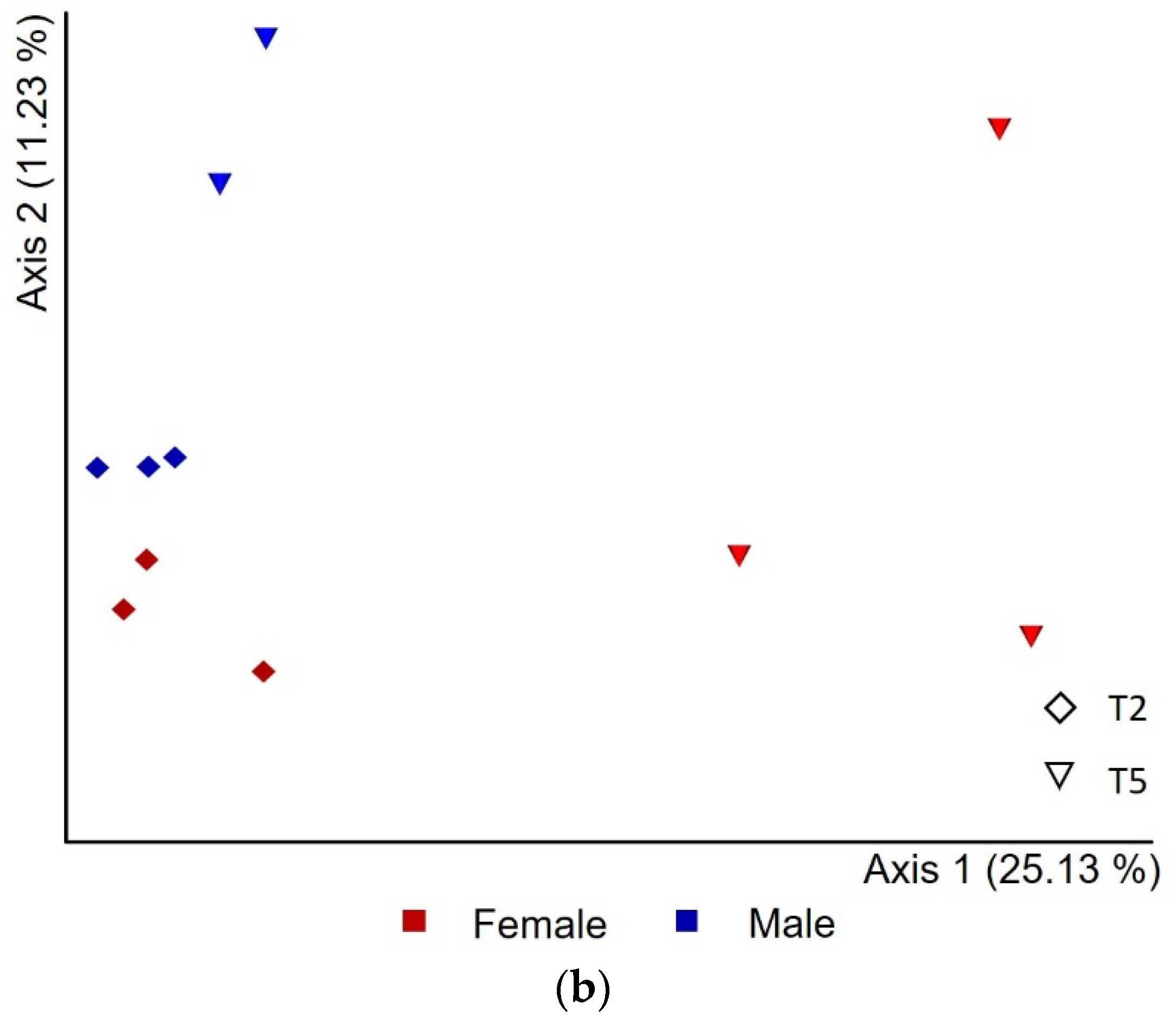 Insects 12 00881 g003b