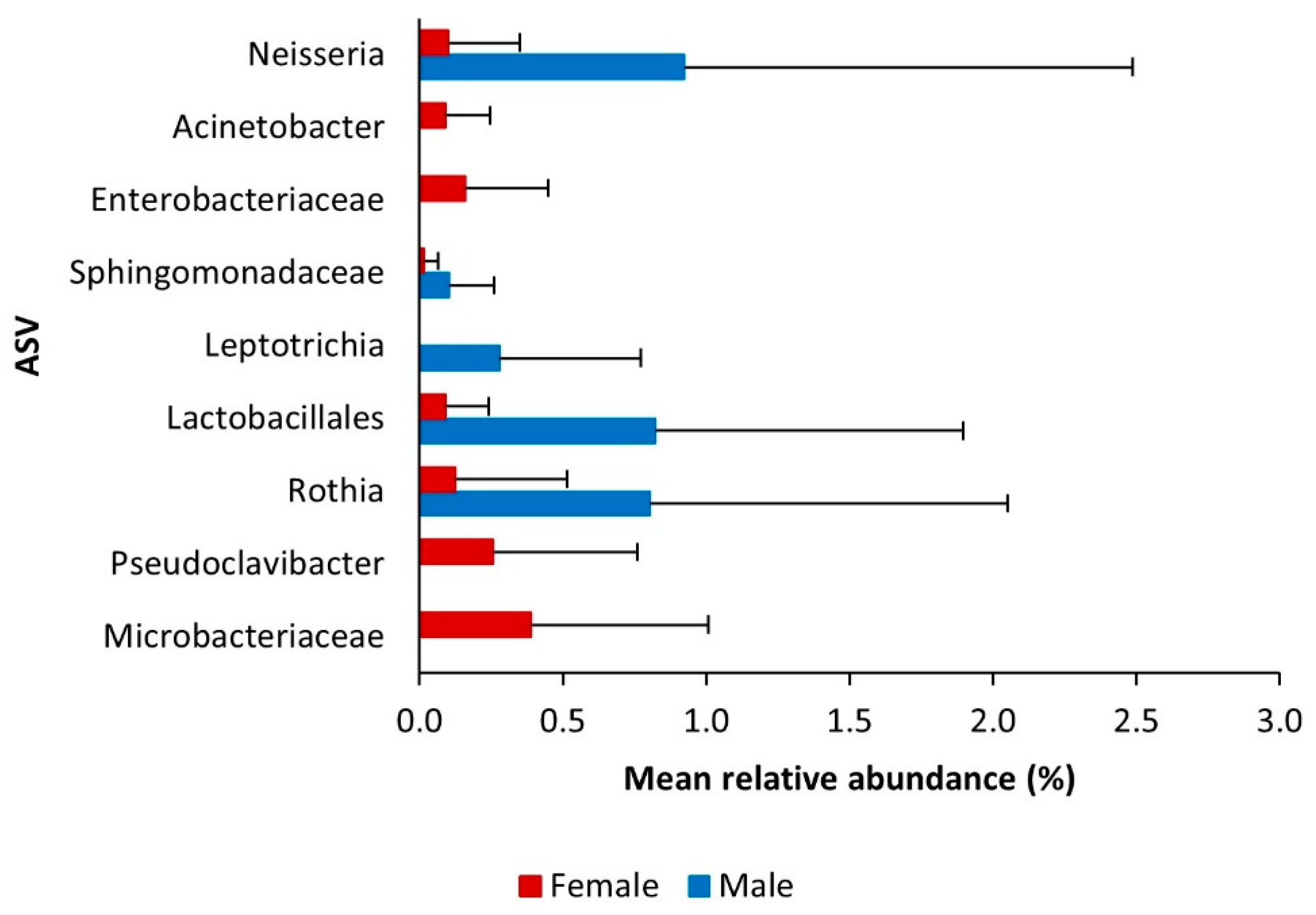 Insects 12 00881 g004