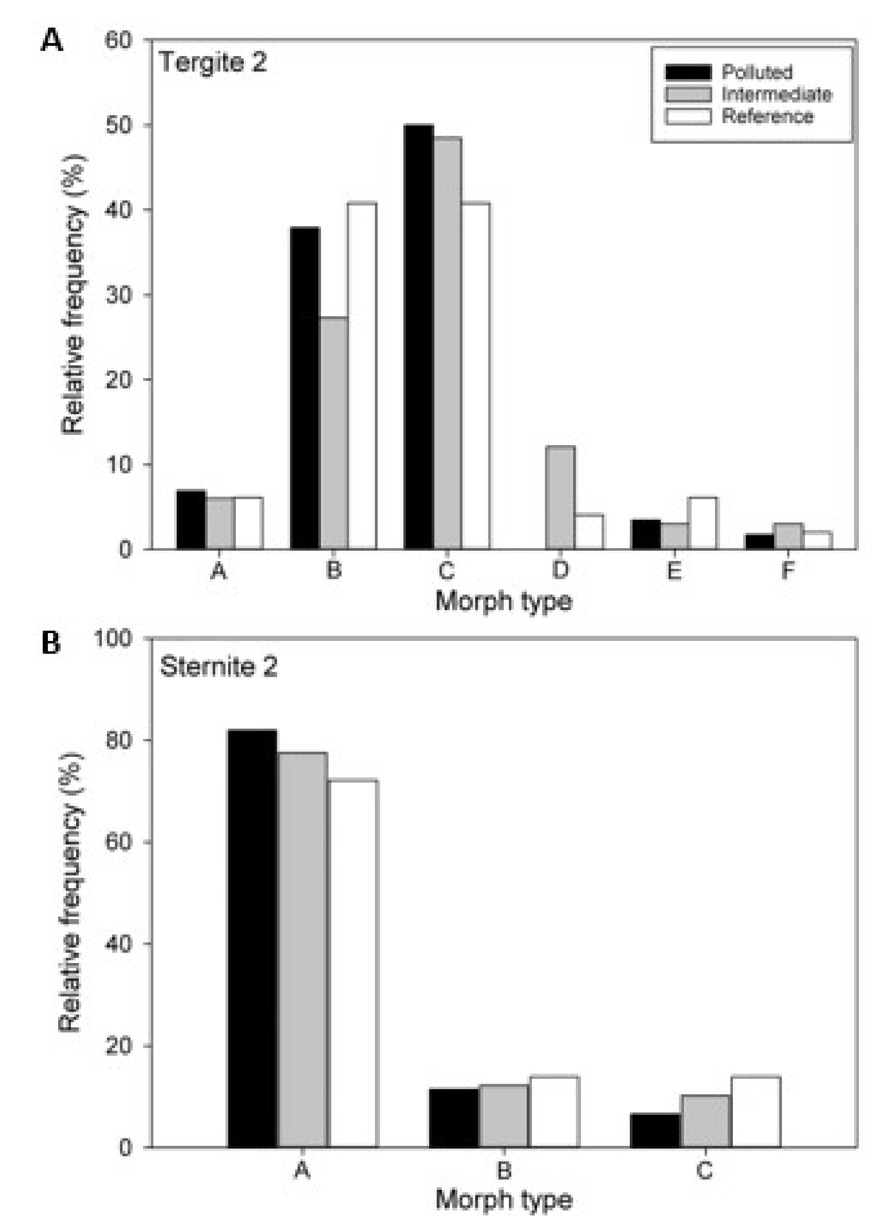 Insects 12 00888 g004 Insects 12 00888 g004
