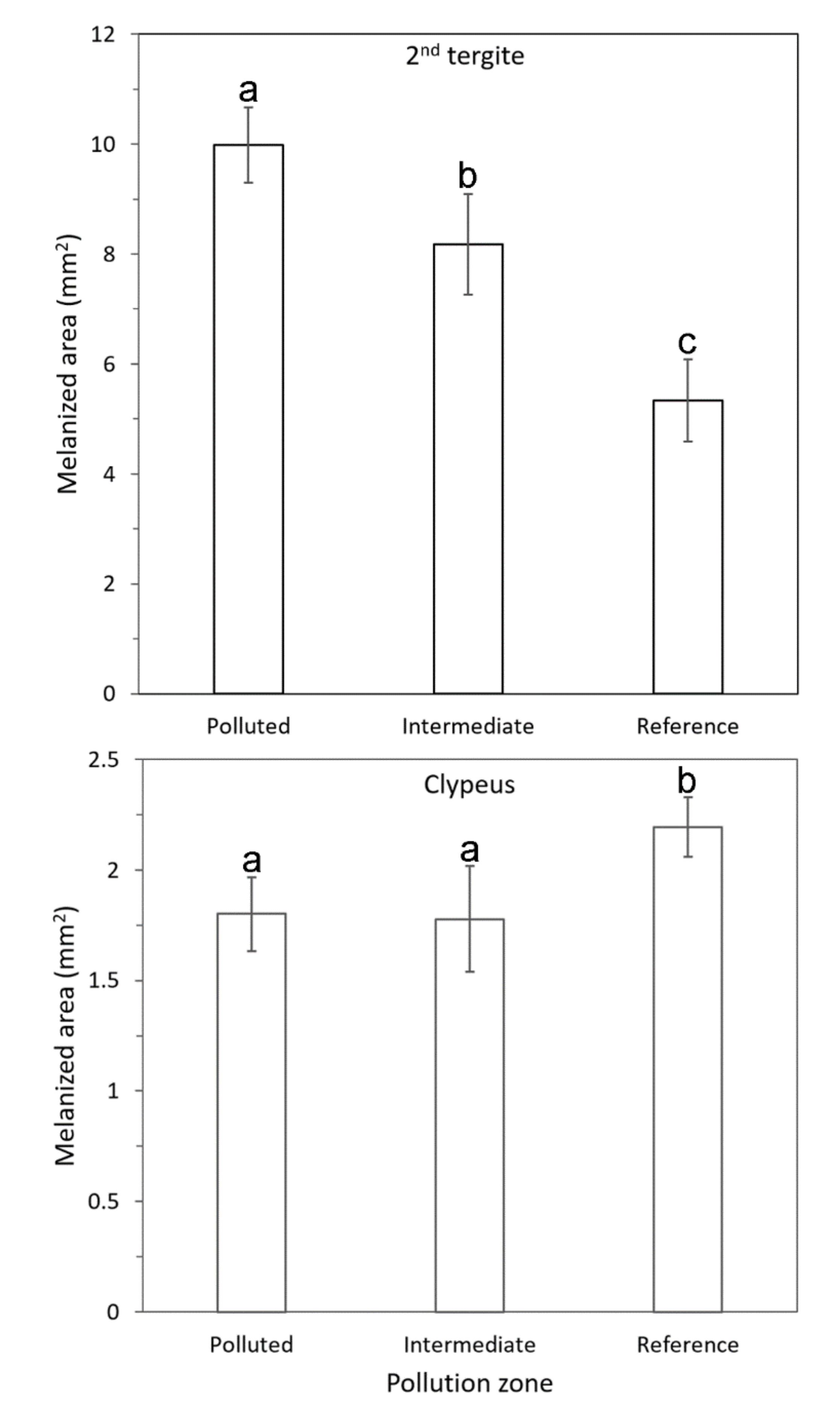 Insects 12 00888 g005 Insects 12 00888 g005