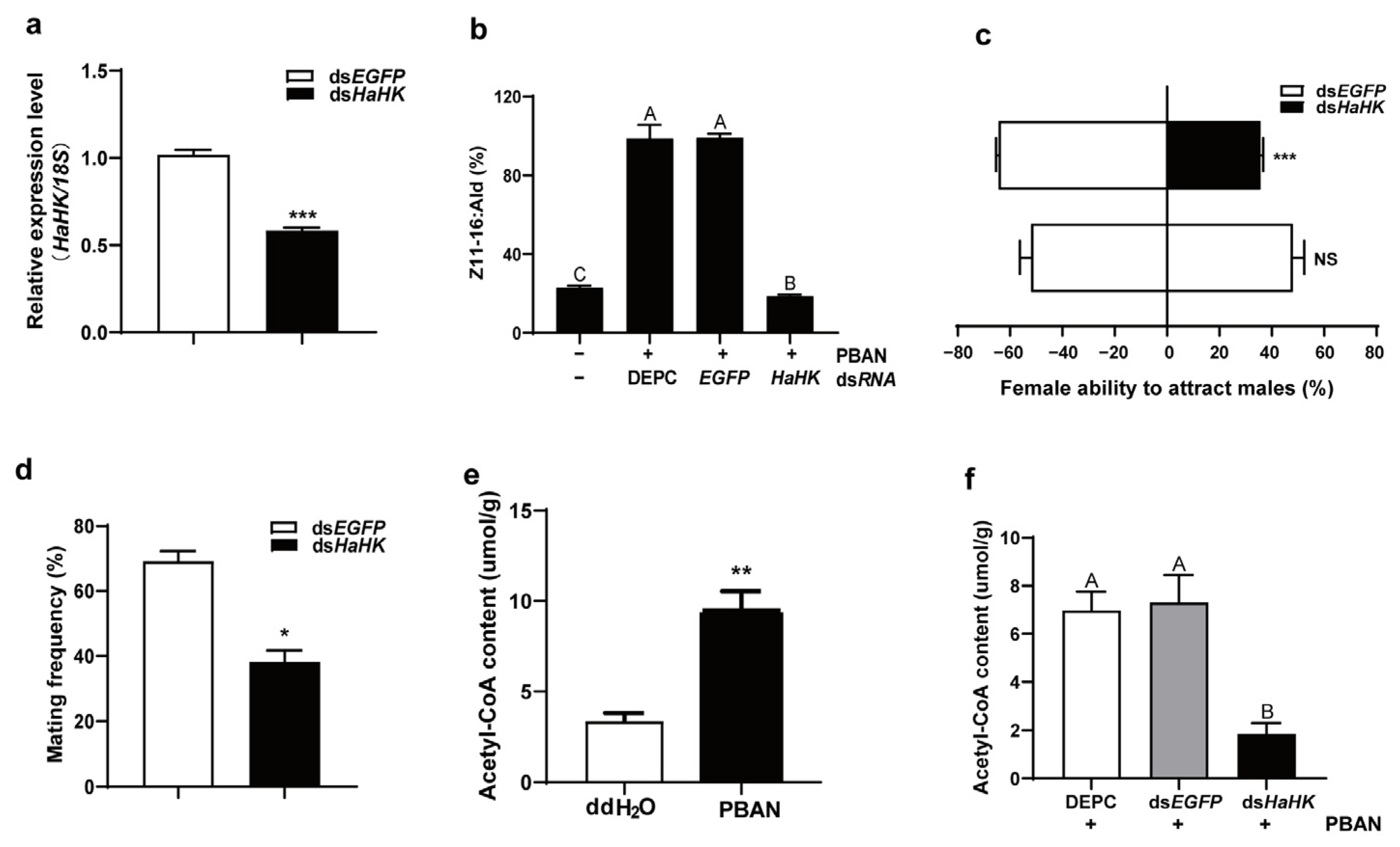 Insects 12 00889 g002