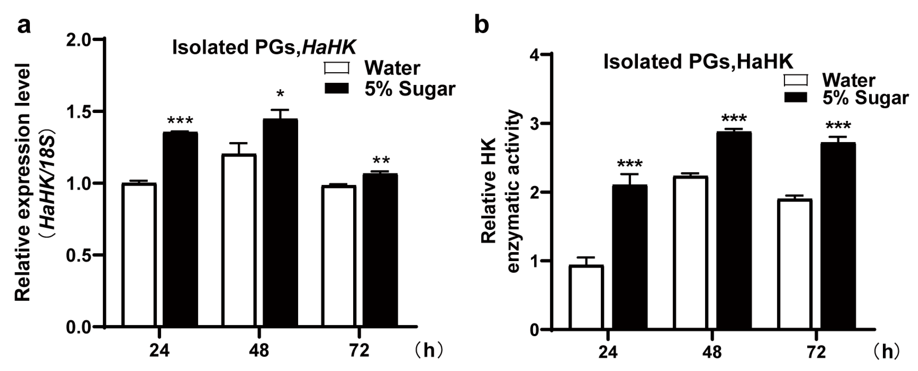 Insects 12 00889 g003