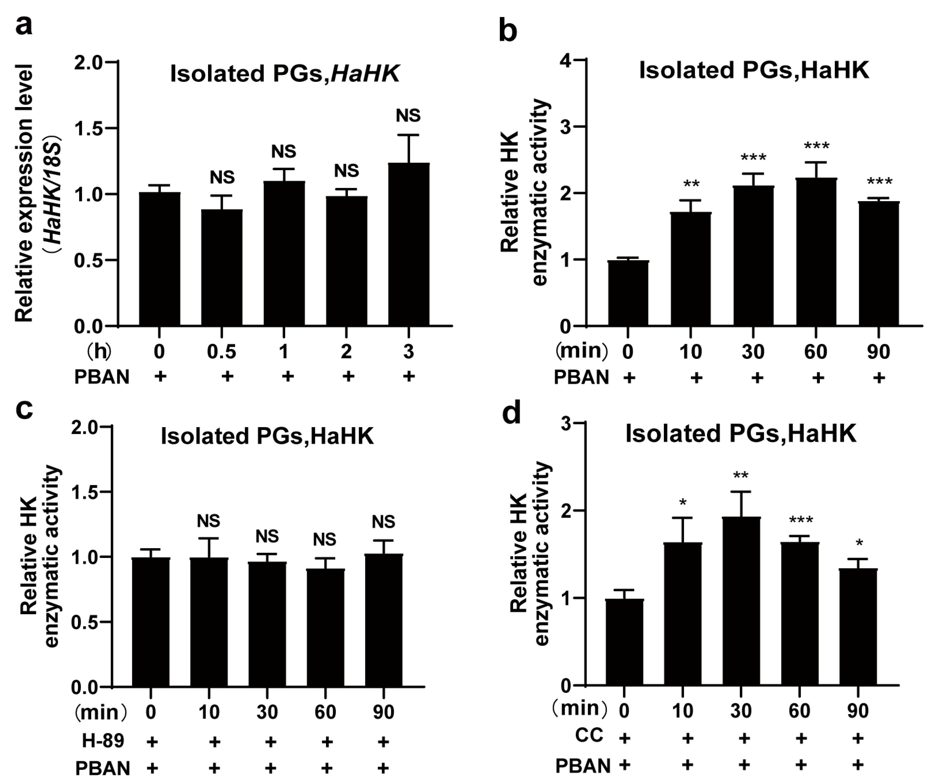 Insects 12 00889 g004