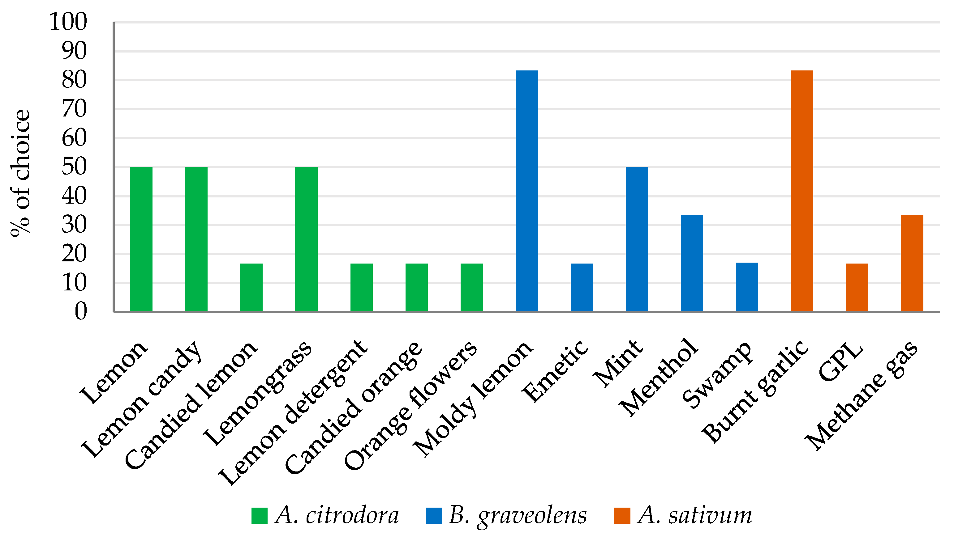 Insects 12 00894 g002 550