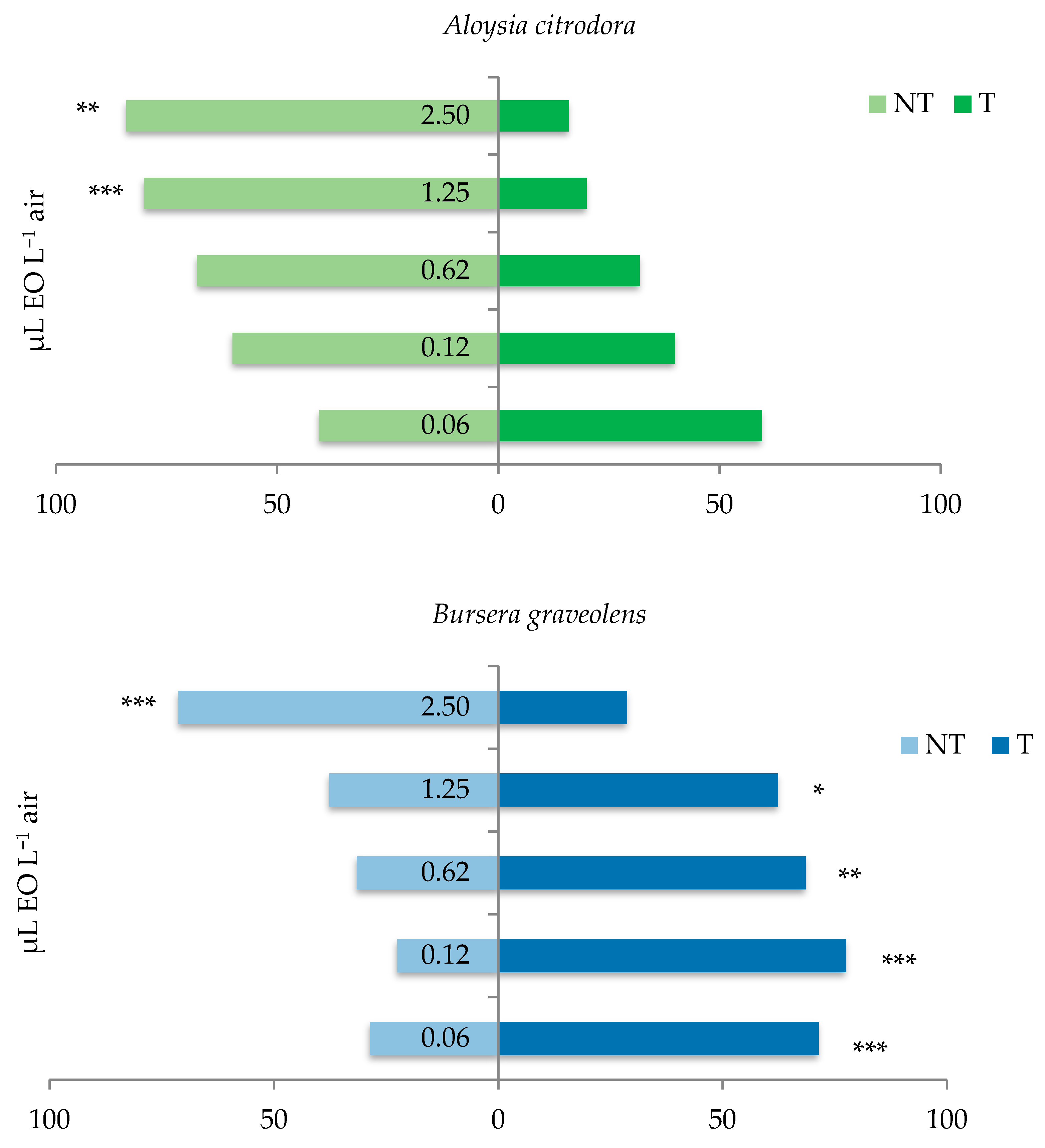 Insects 12 00894 g003a 550