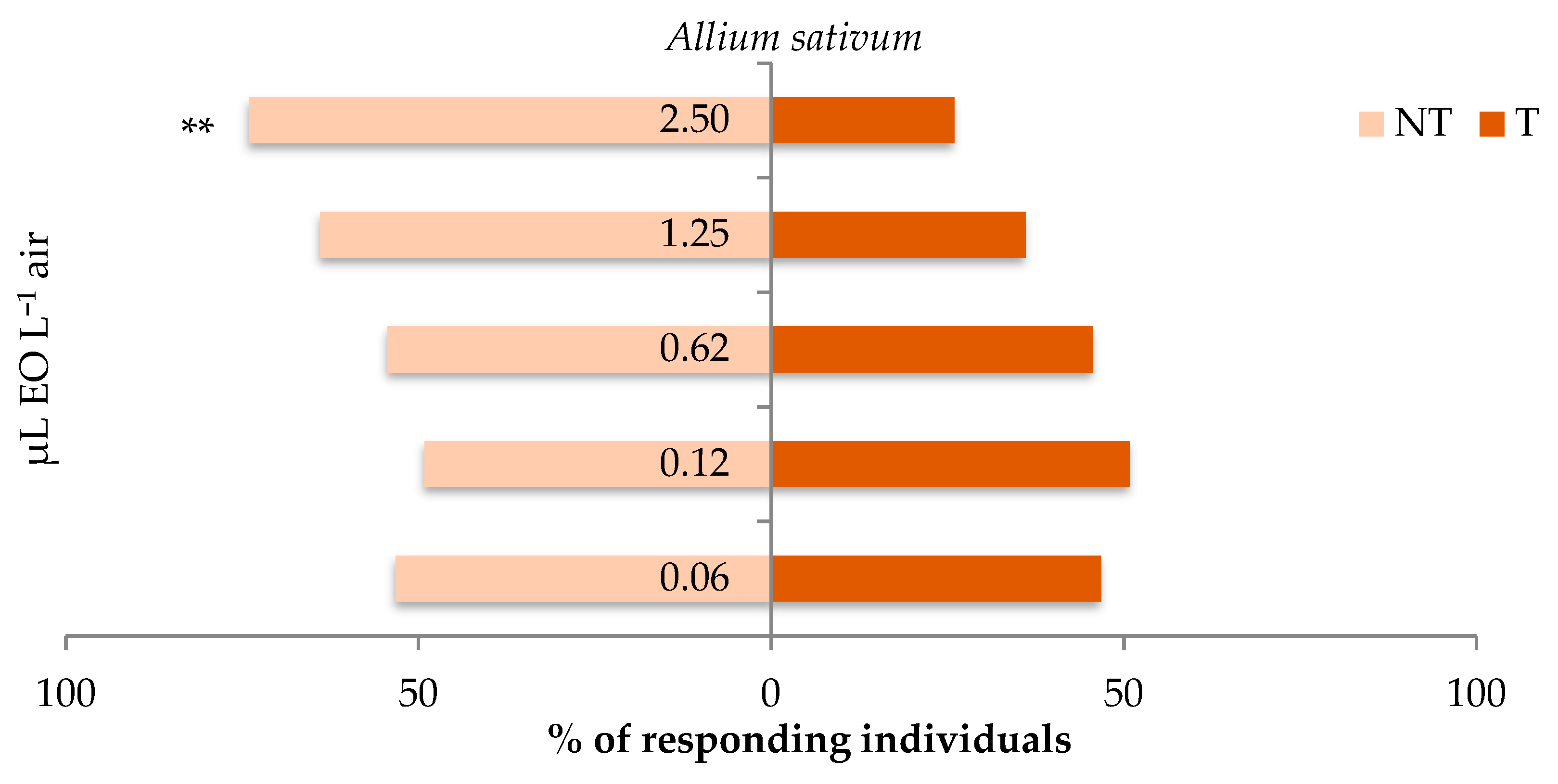 Insects 12 00894 g003b 550