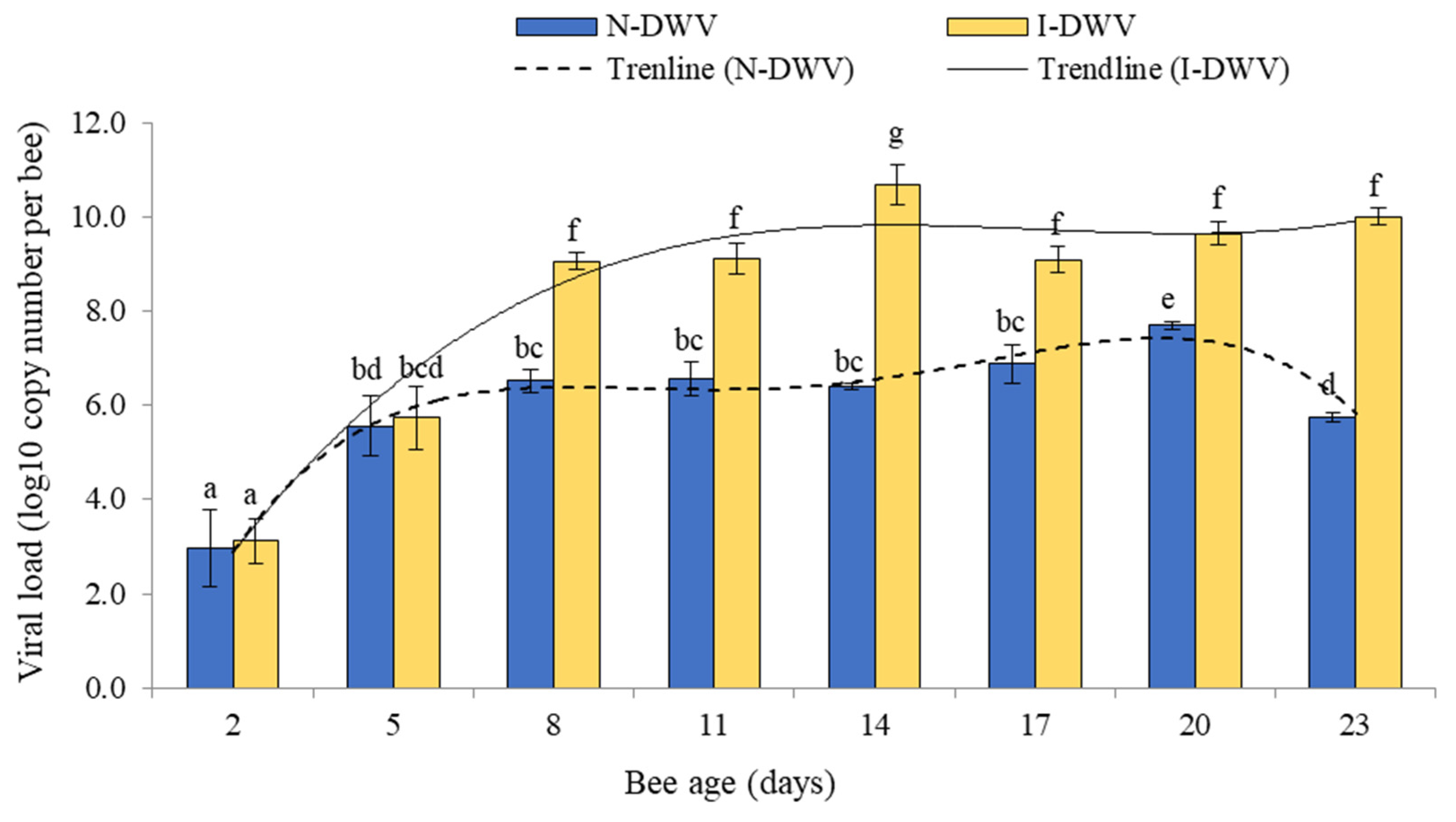 Insects 12 00895 g003