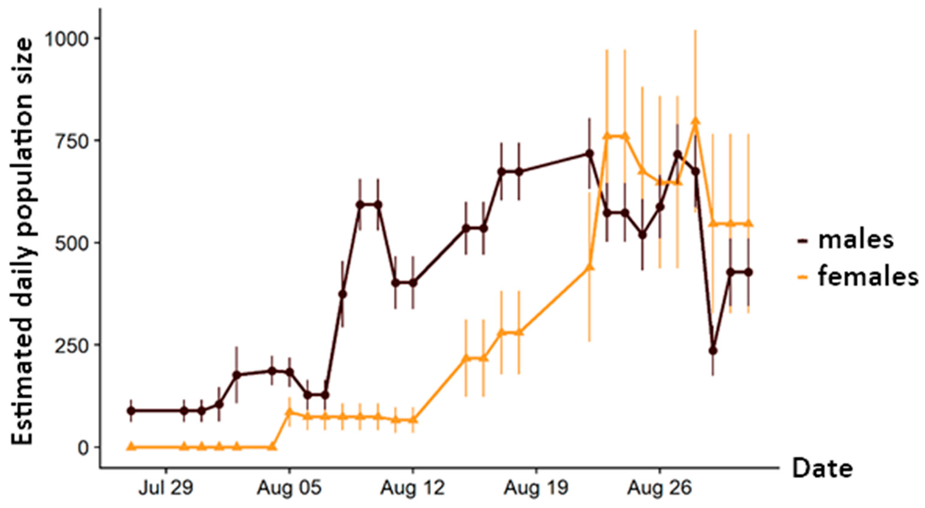 Insects 12 00896 g001 550