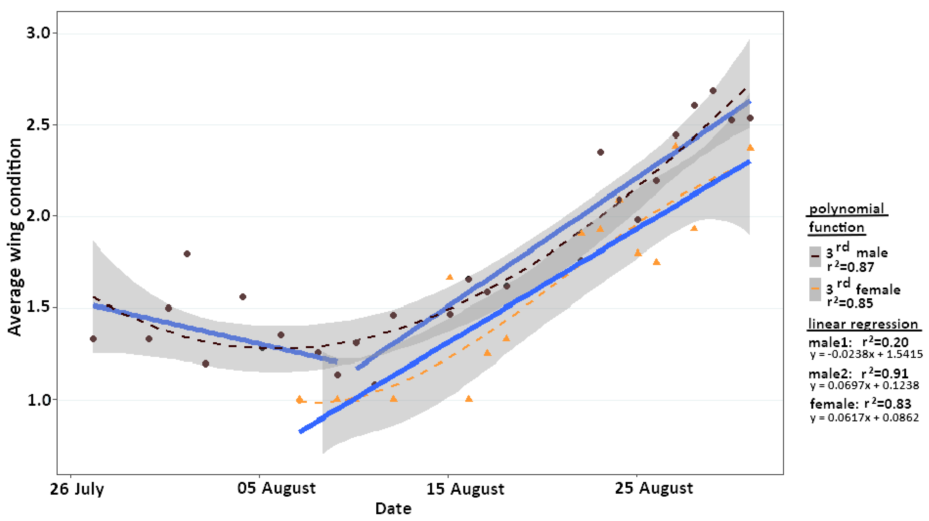 Insects 12 00896 g002 550