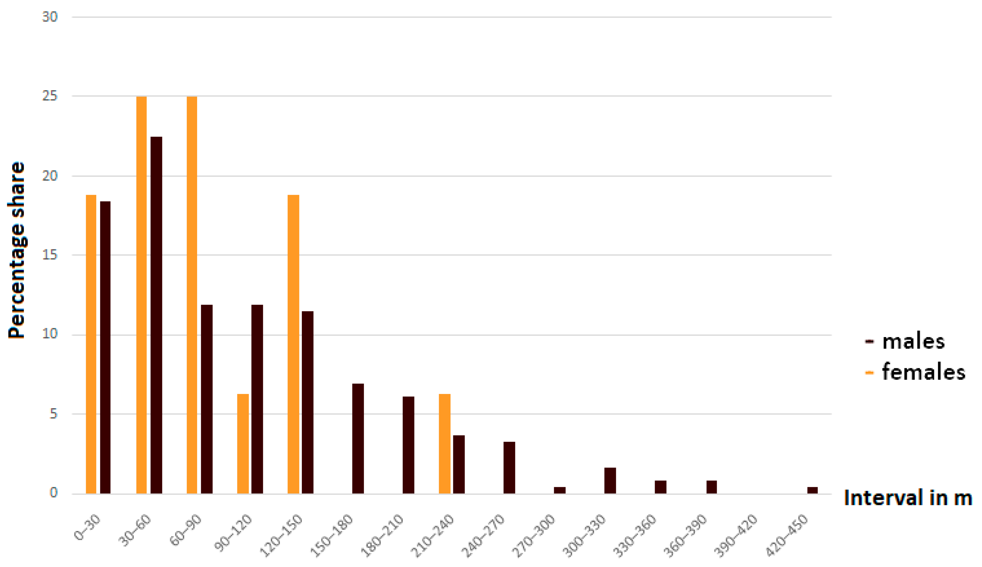 Insects 12 00896 g003 550