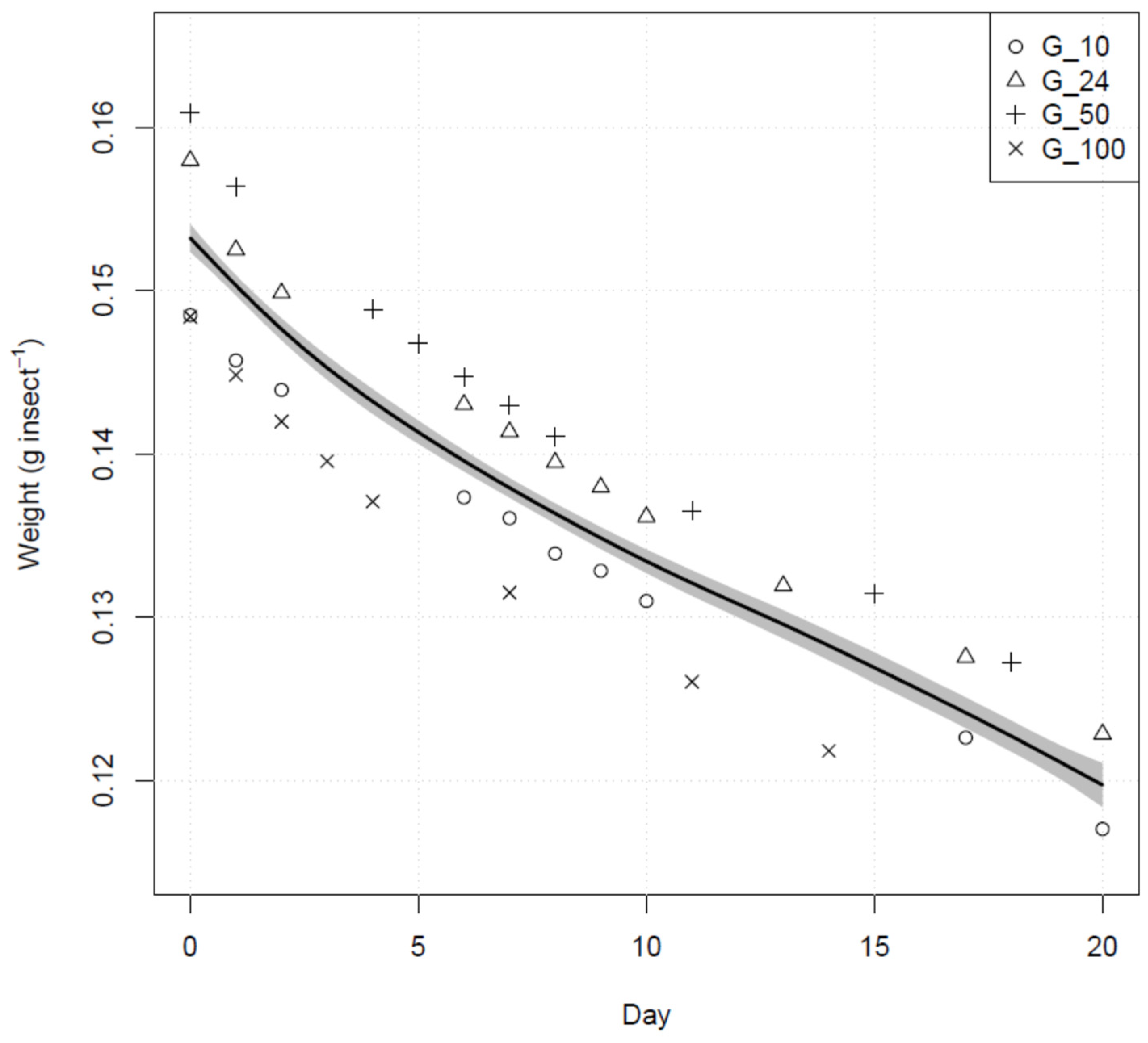 Insects 12 00897 g001 Insects 12 00897 g001