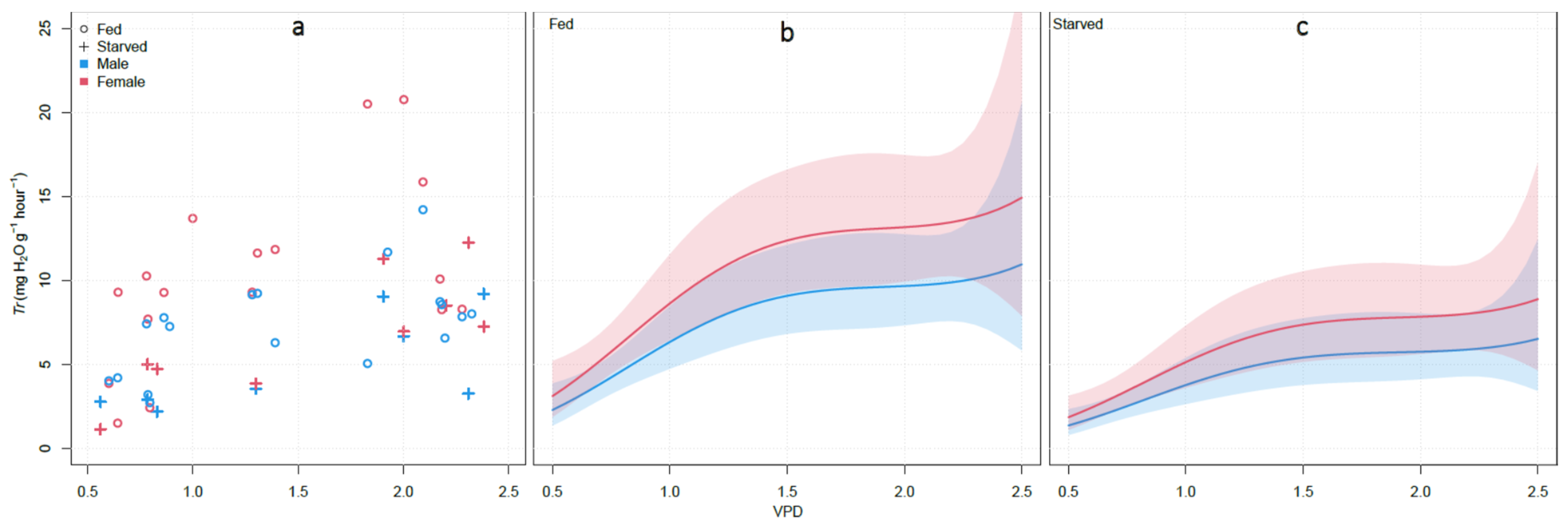 Insects 12 00897 g002 Insects 12 00897 g002