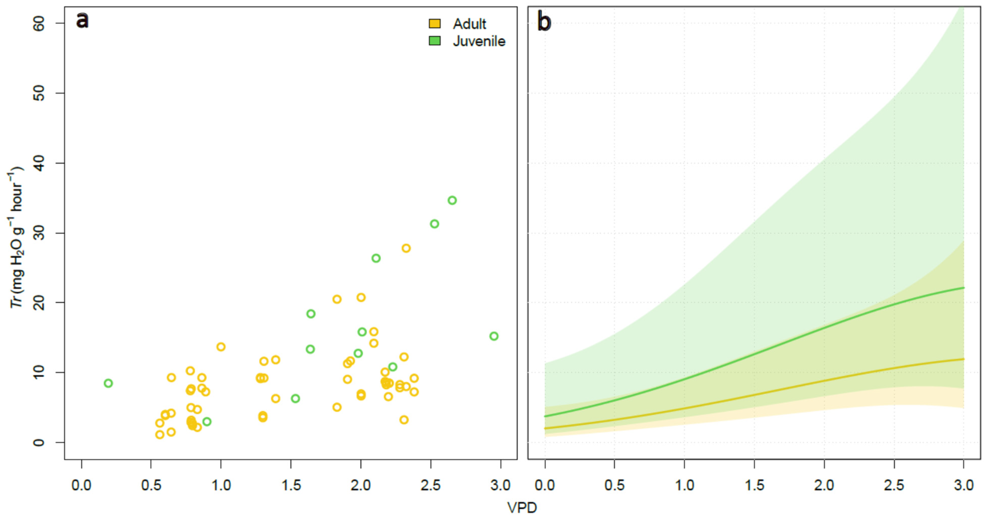 Insects 12 00897 g003 Insects 12 00897 g003