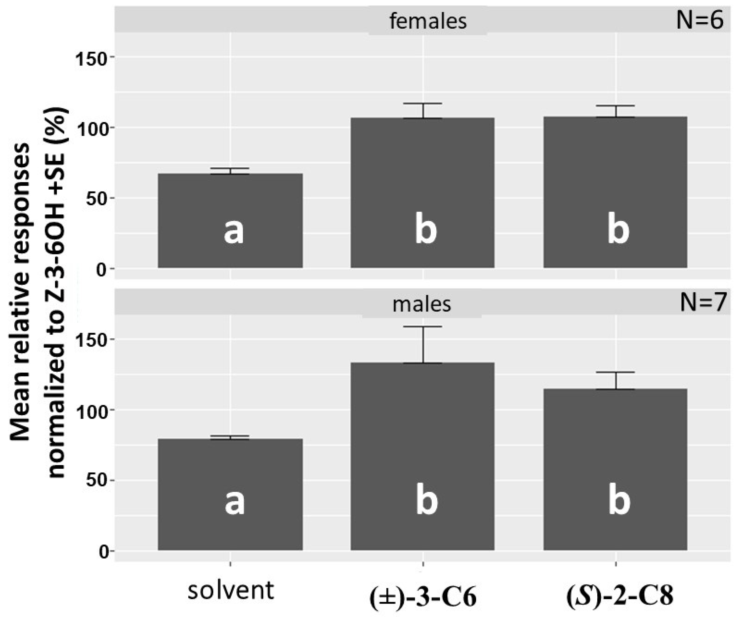 Insects 12 00899 g005 550