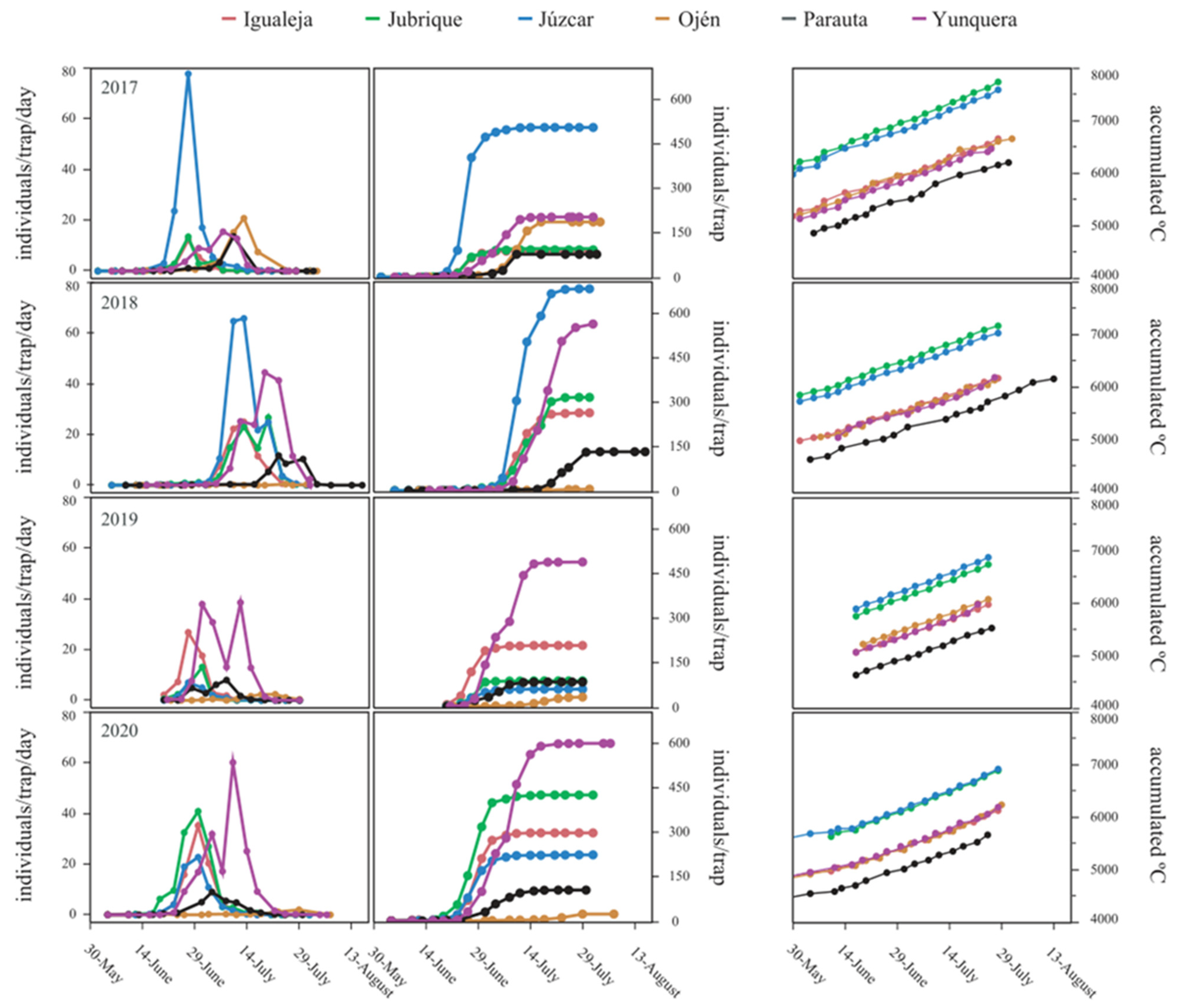 Insects 12 00900 g004