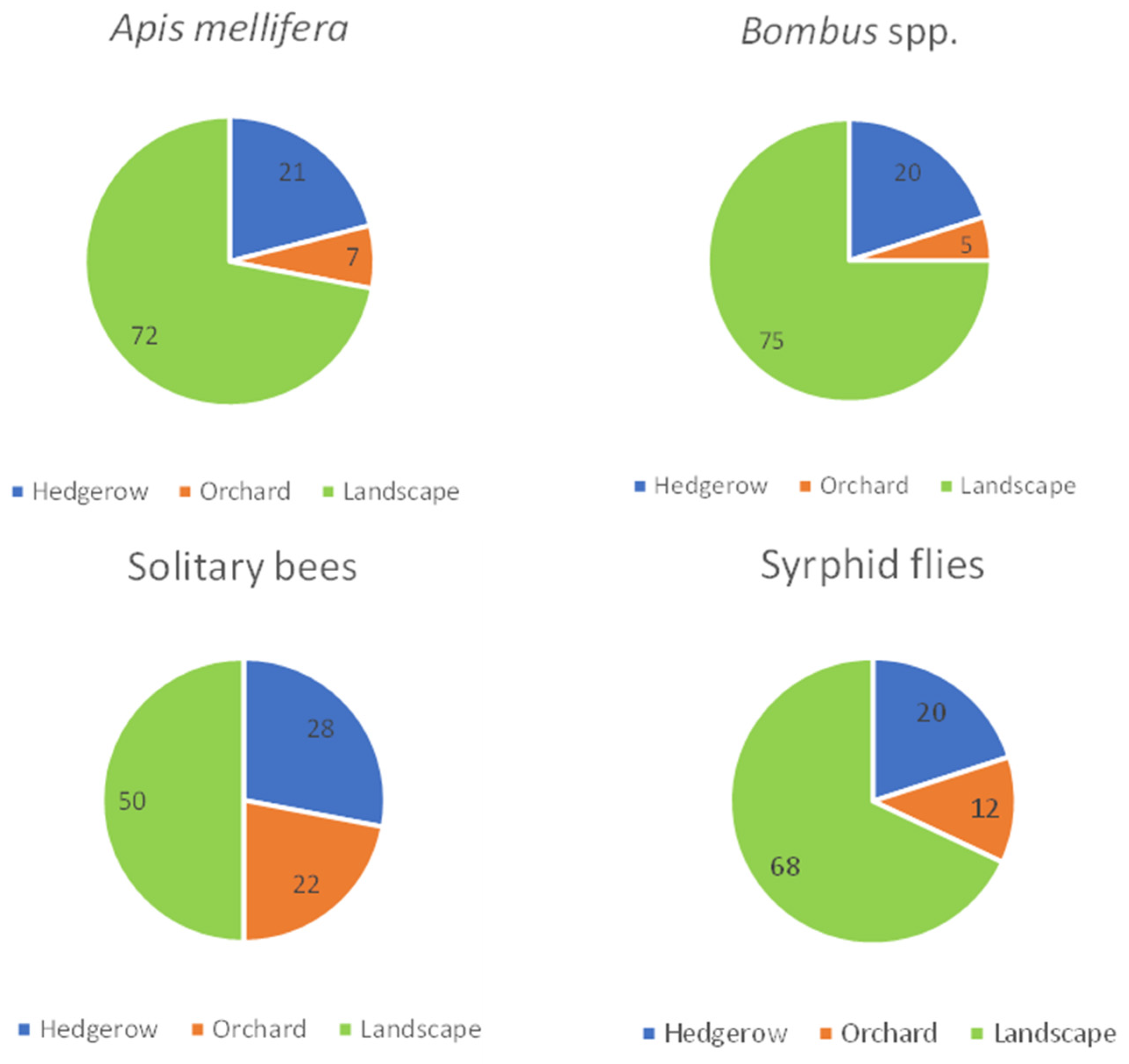 Insects 12 00901 g002 Insects 12 00901 g002